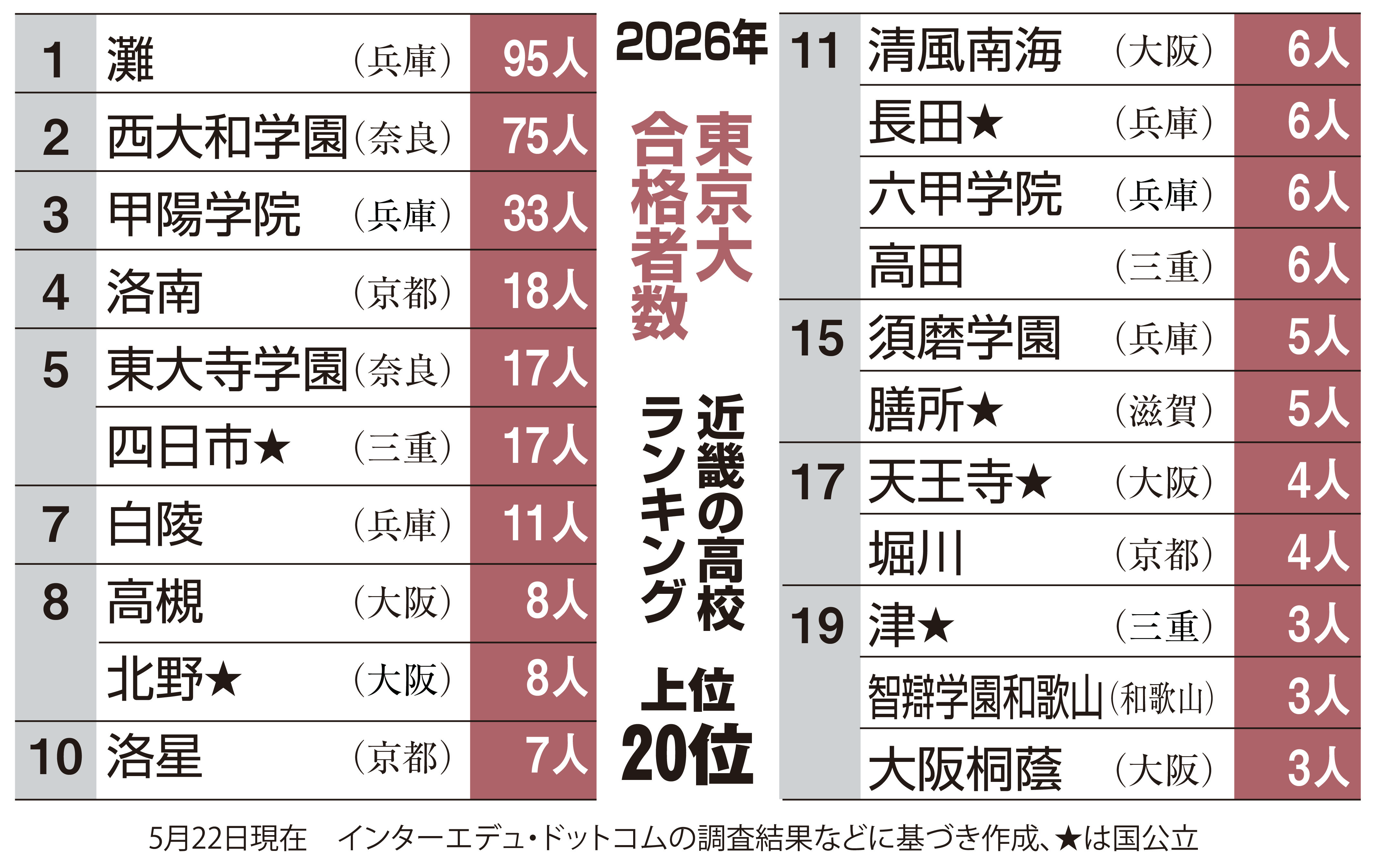 早稲田大学 基幹理工、創造理工、先進理工学部 【2023年度入試情報