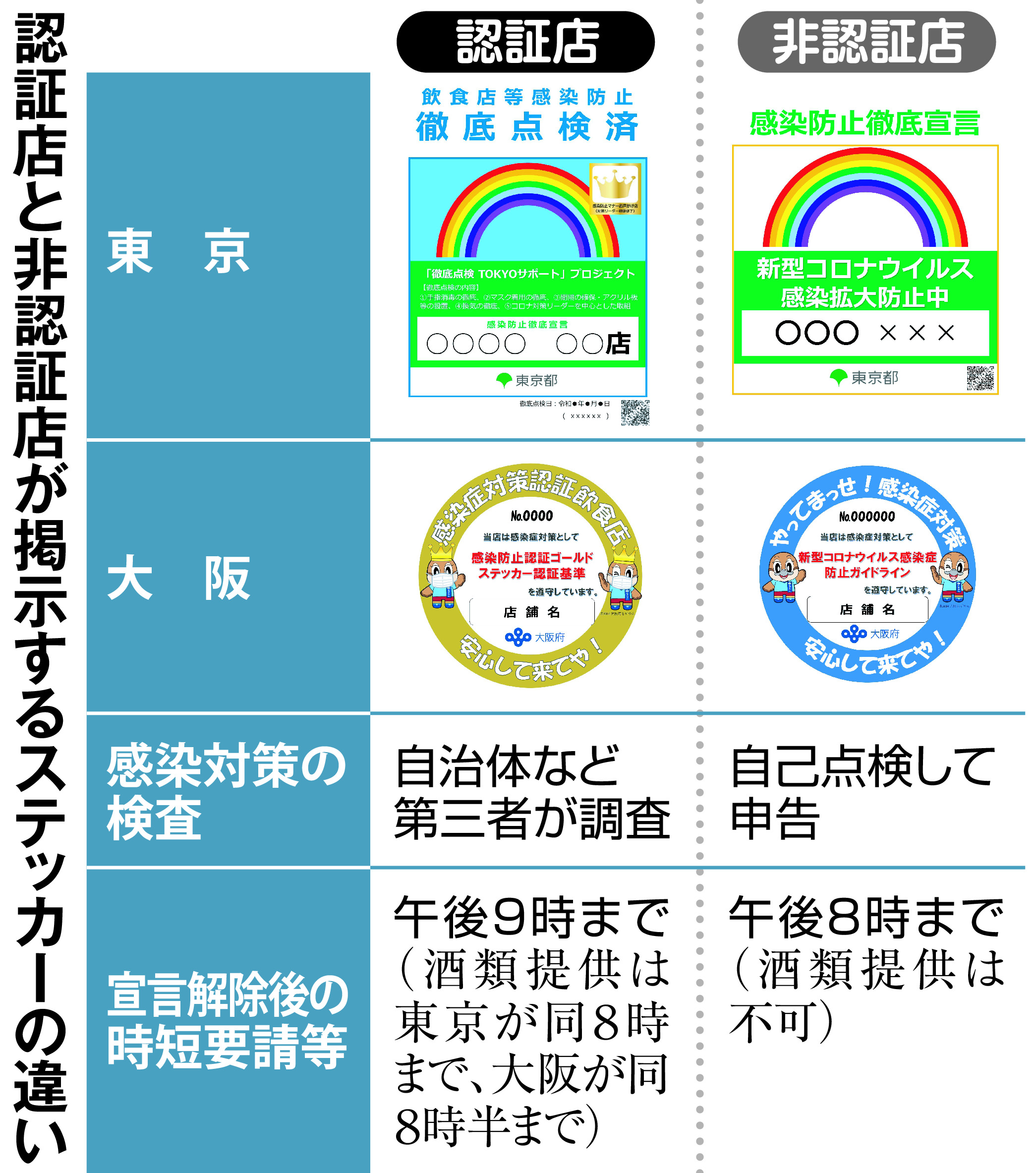 酒提供も 認証 さまざま 分かりにくい の声 産経ニュース