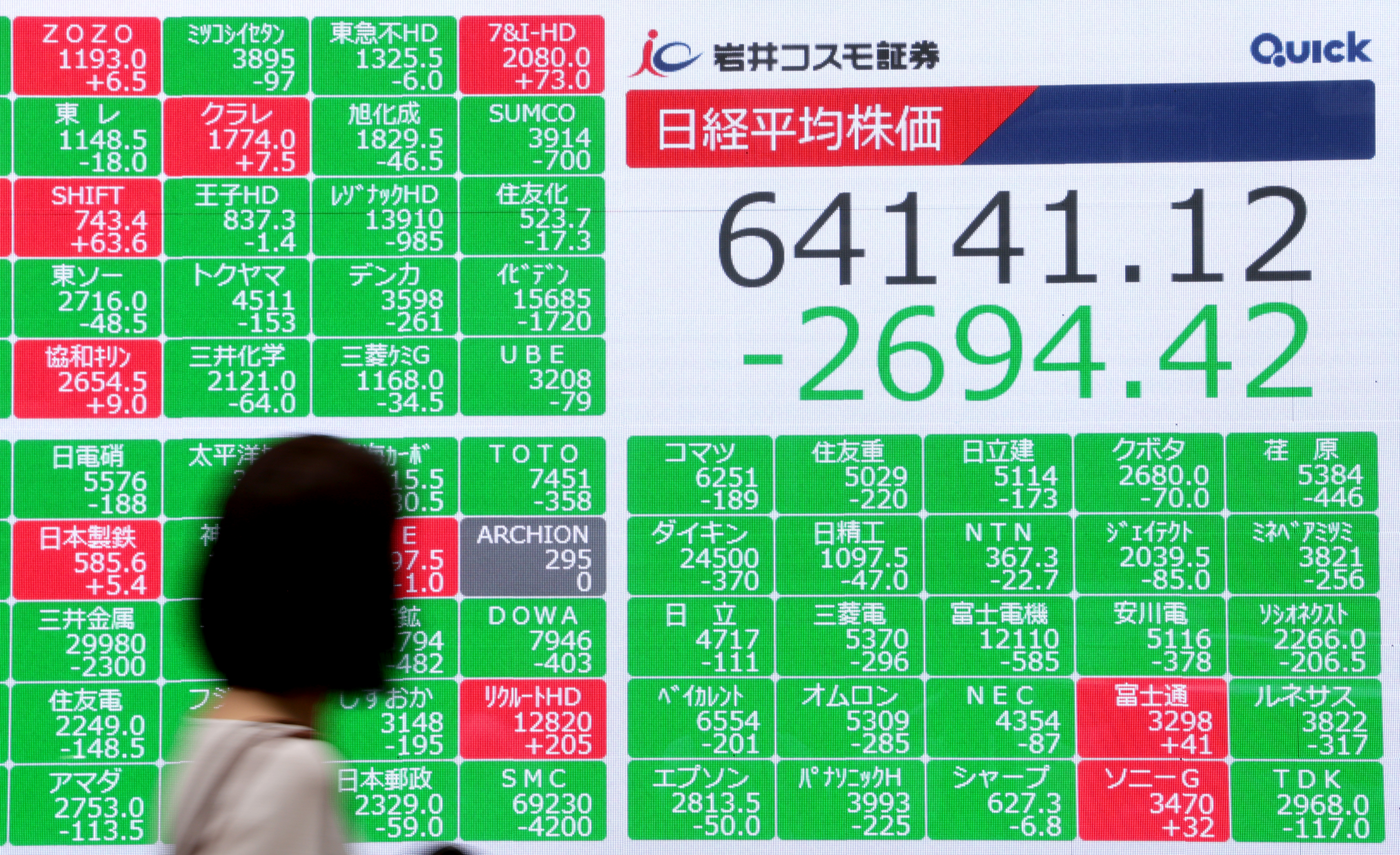 【格安→更に5千円値下げ更に-3更に-2更に-2最終値下げ-2.8】 自作PC 東証、終値は2694円安 歴代5番目の下げ幅 「AI相場」変調に危機感