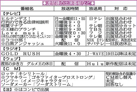 アンジャッシュ渡部 歩合制のため自粛中は収入ゼロに サンスポ