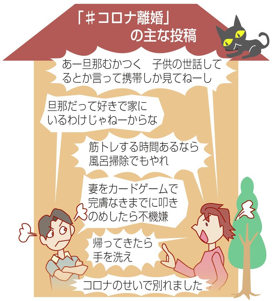 懸念される コロナ離婚 相談急増 一人の時間も必要 1 2ページ 産経ニュース