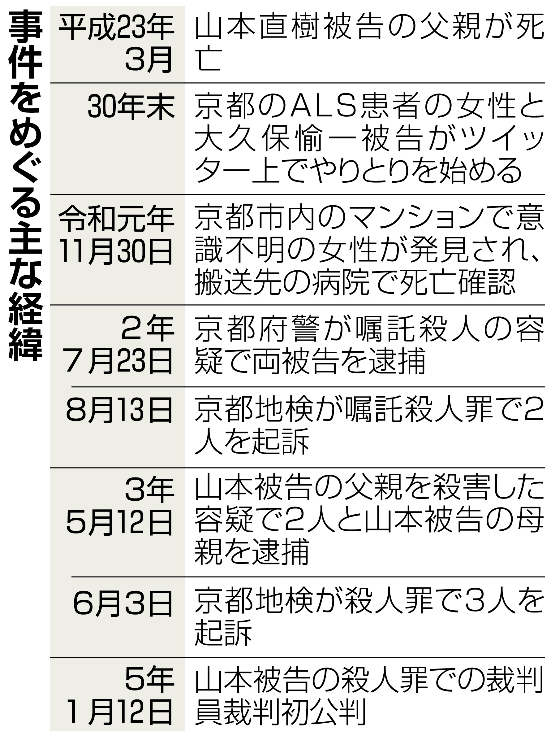 生きてる価値ない」とメール 強い殺意と入念な計画明らかに