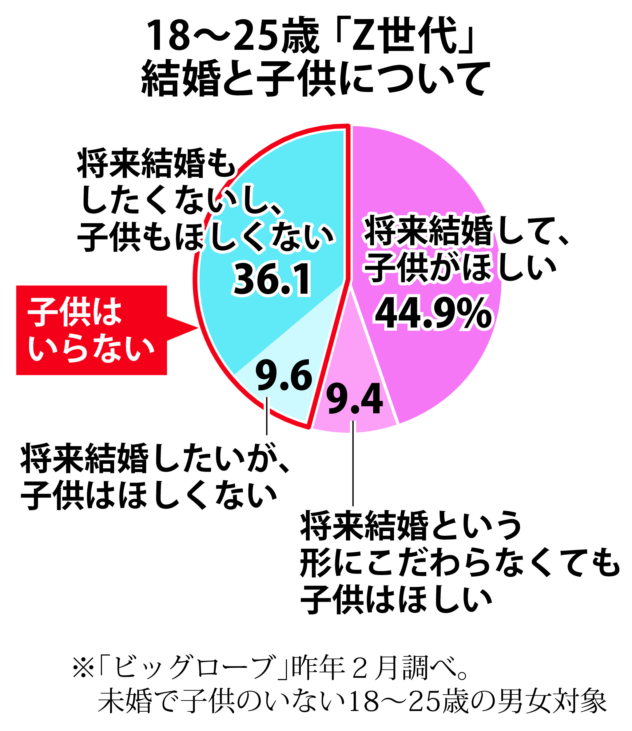子供 欲しく ない おかしい