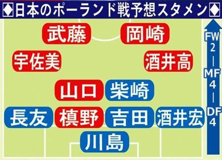 日本代表 ポーランド戦のスタメン予想 ２８日付 ｗ杯 サンスポ