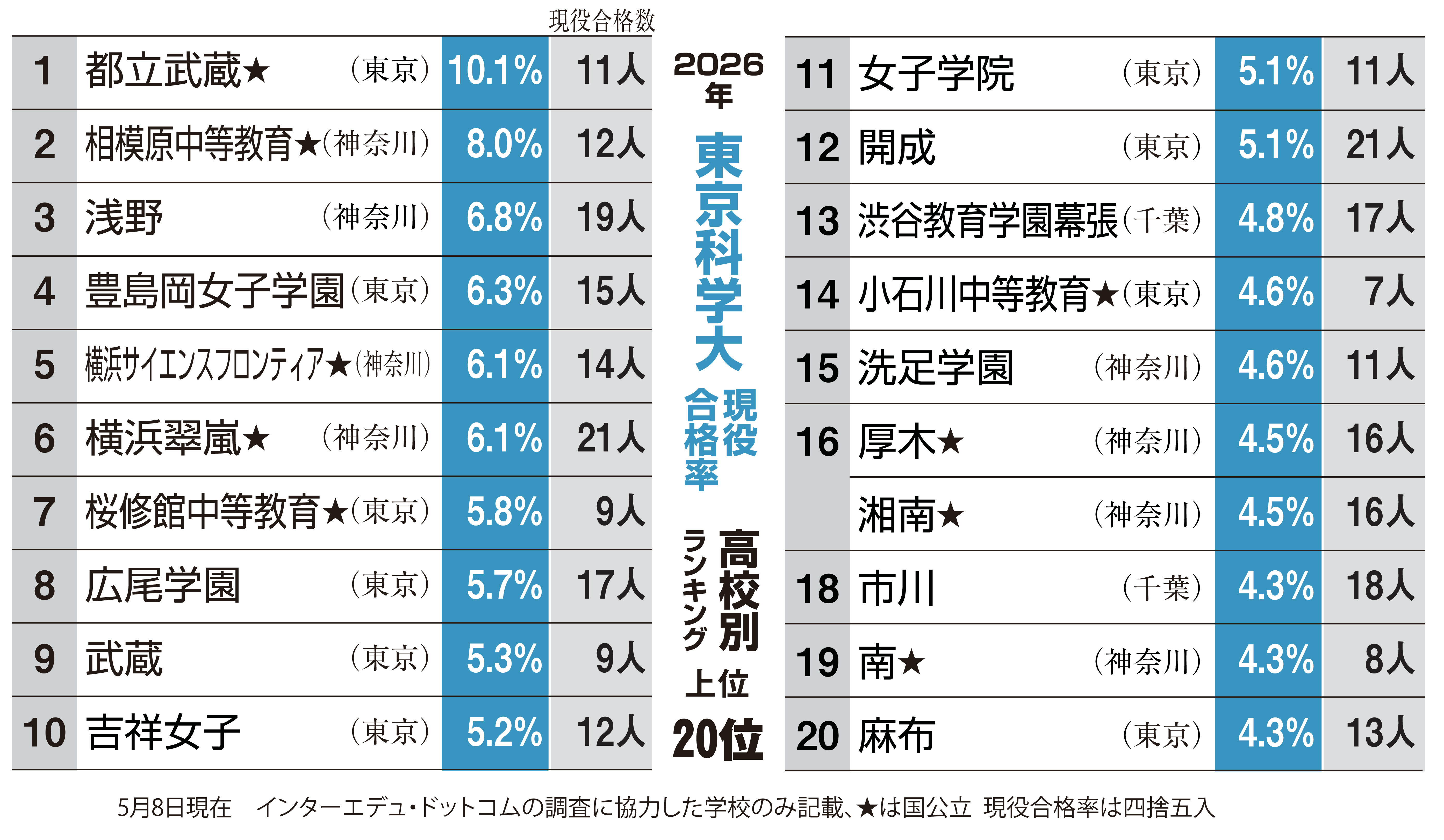 2026年大阪公立大入試・河合塾分析 英語難易度は変化なし「自由英作文