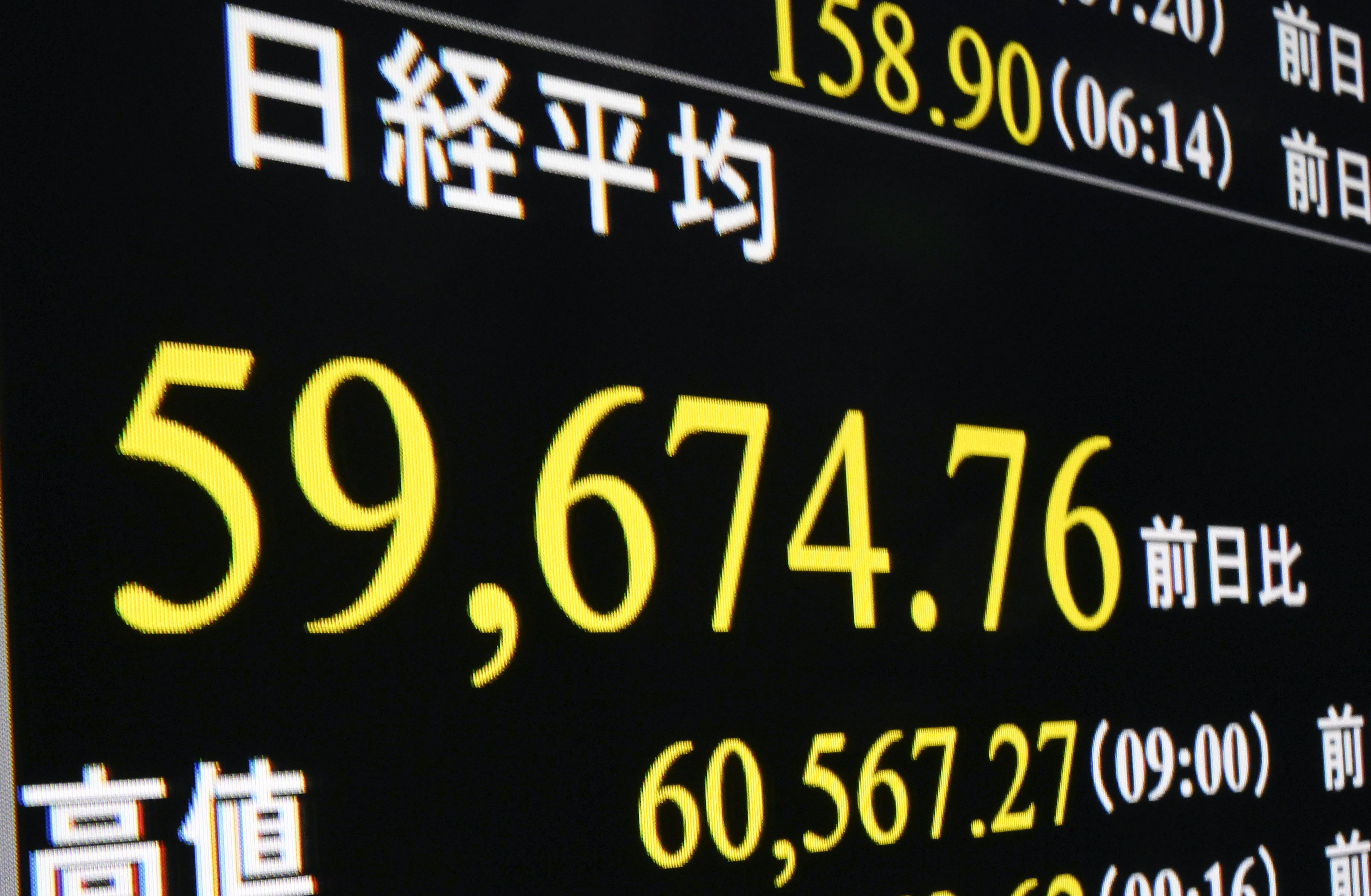 東証終値、746円安の5万9804円41銭 3週間ぶりに6万円の大台割れ - 産経