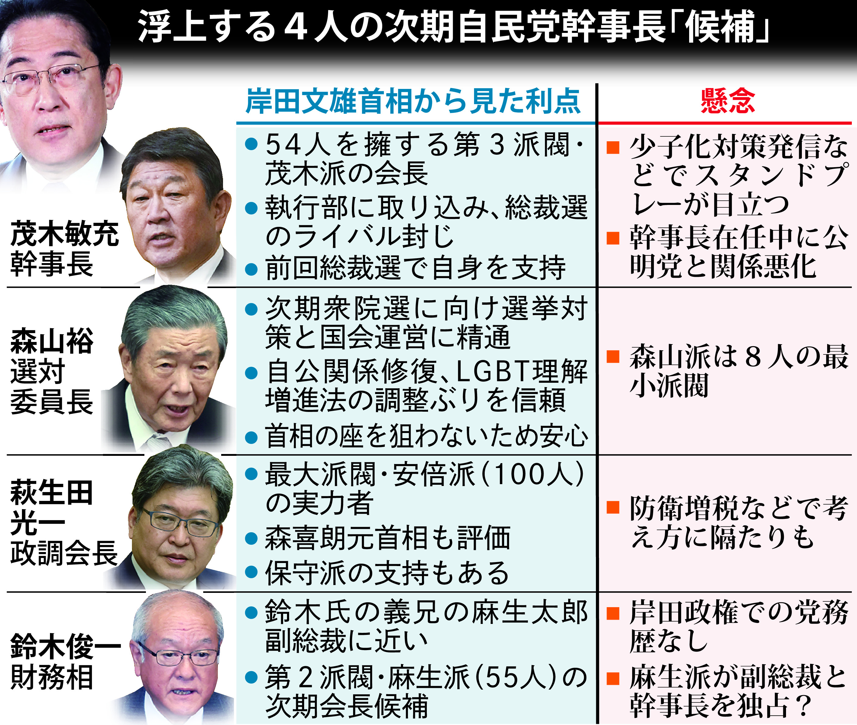 次期 総理 候補