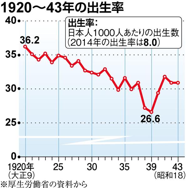 戦後日本人口統計集成 第１５巻（昭和２６年） 復刻版/東洋書林/厚生省（単行本） 戦後日本人口統計集成 第15巻（昭和26年） 復刻版/東洋書林