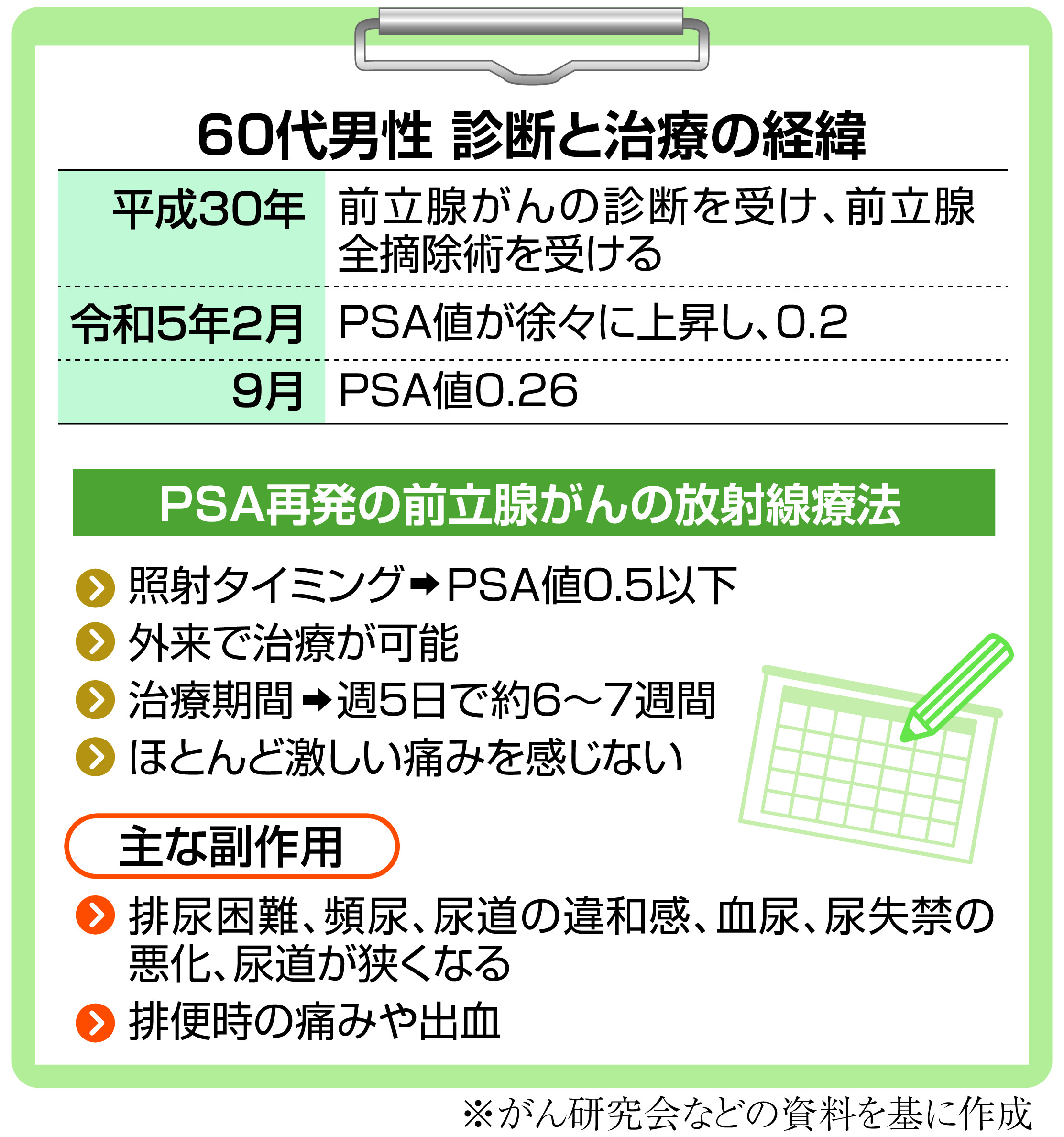 PSA値二十六・五の衝撃—前立腺ガンとの闘い—五〇〇日の記録 パンフレット｢PSA検診 受診の手引き｣ （2025年4月版） | 印刷物 | 刊行