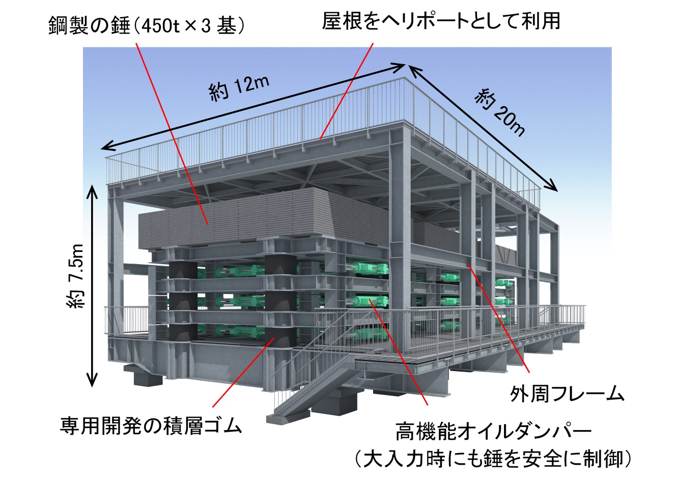 1350トンの重りで揺れを半減 鹿島がリードする「制震」技術の歴史