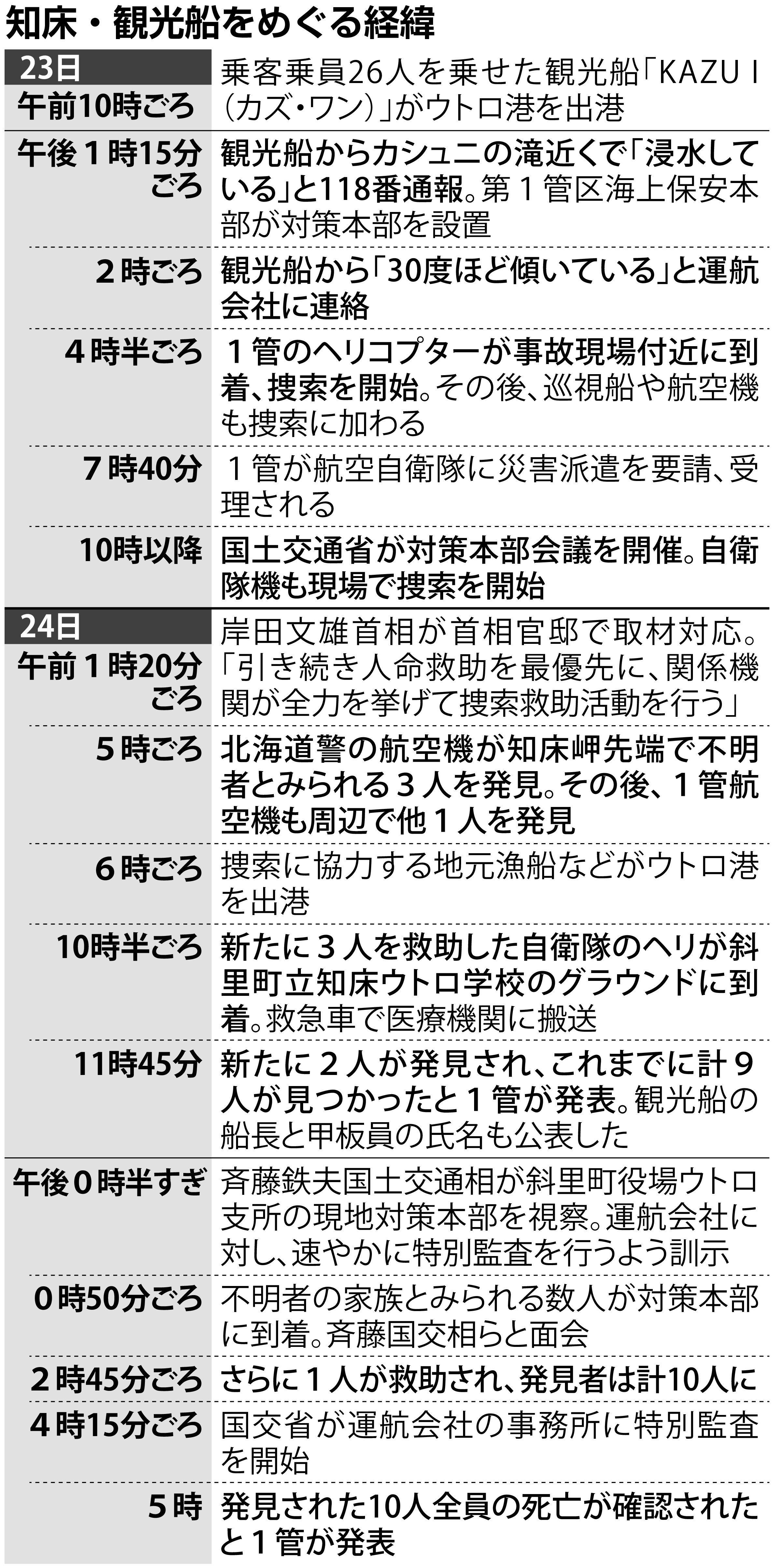 運航会社 不安定な経営 指摘も 知床観光船事故 産経ニュース