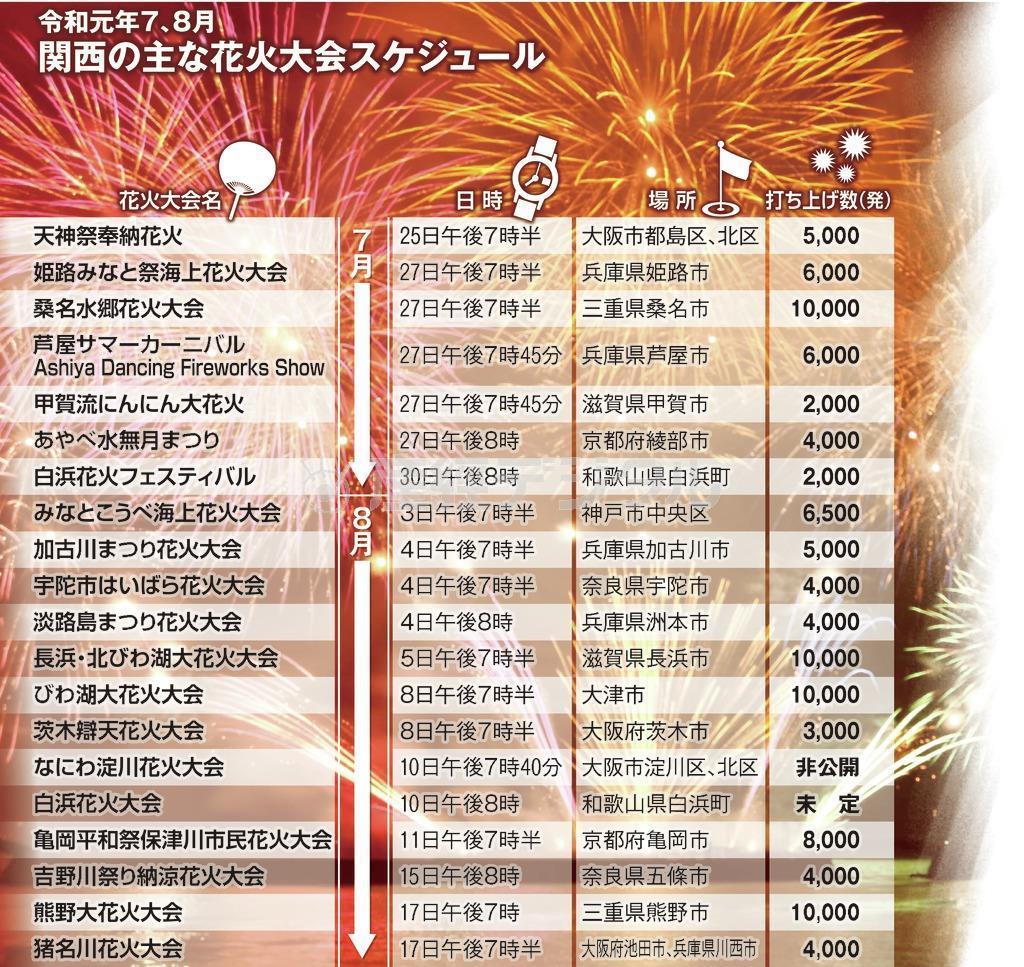 関西の夏 ３ ｐｌも 消えゆく花火大会 警備費やマナー悪化で 1 2ページ 産経ニュース