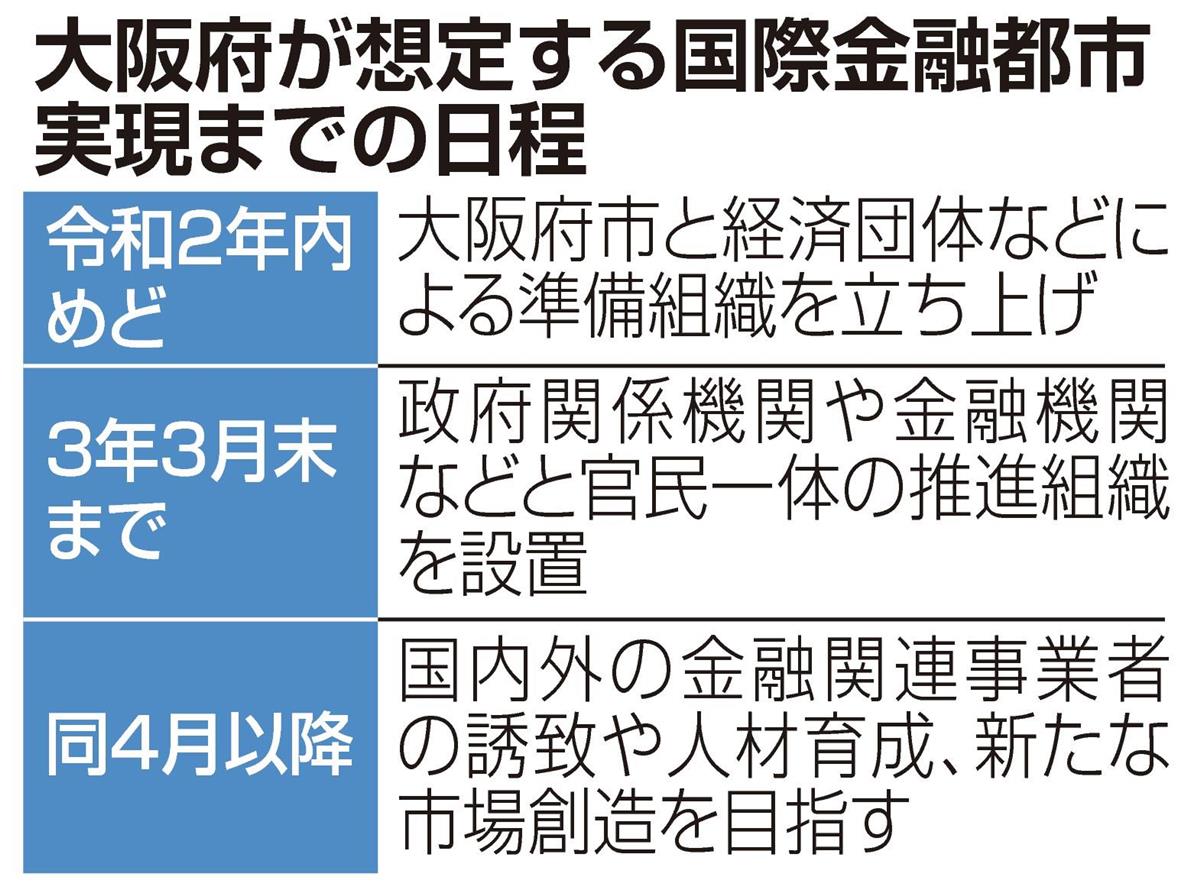 大阪知事、国際金融都市への挑戦表明 「デリバティブに特化」 - 産経ニュース
