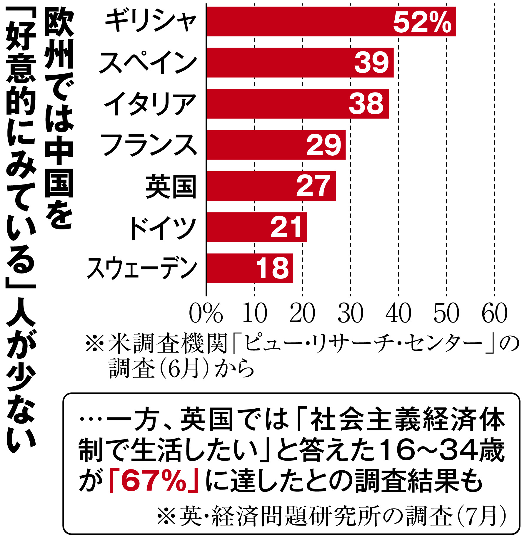 緯度経度 中国に狙われた 欧州という 弱い環 三井美奈 産経ニュース