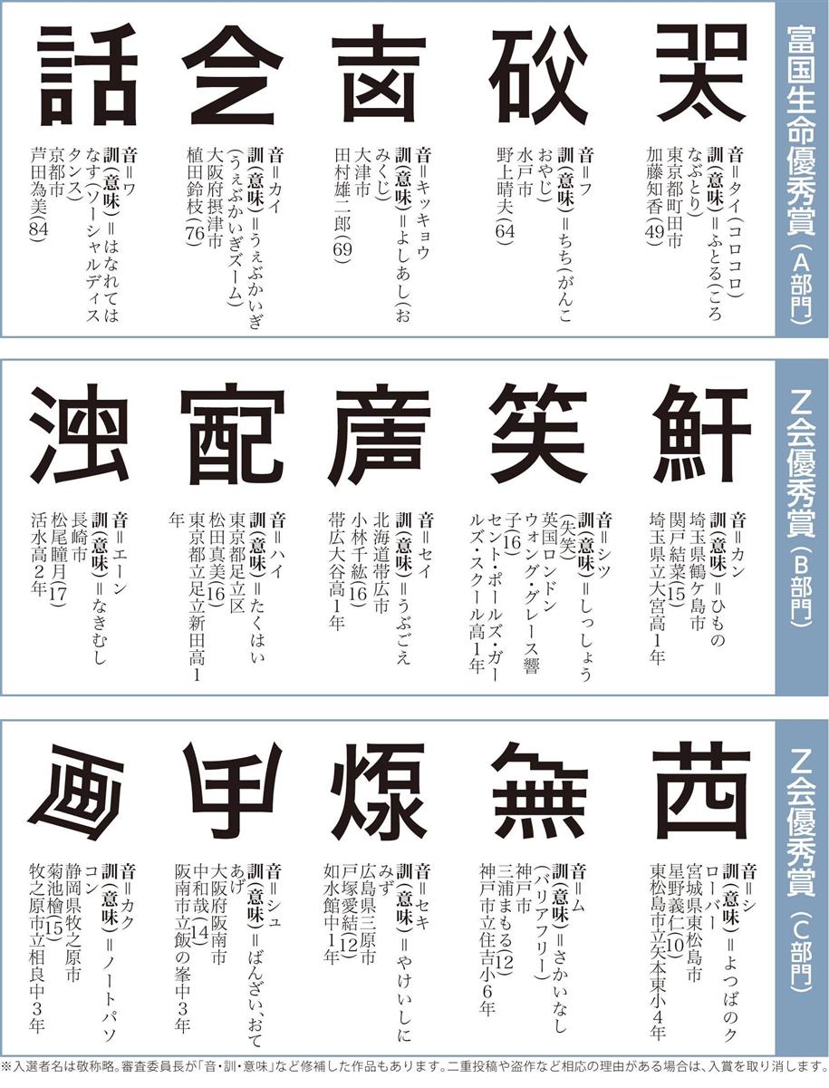 第１１回創作漢字コンテスト 最高賞と各賞決まる 応募は過去最多 1 3ページ 産経ニュース