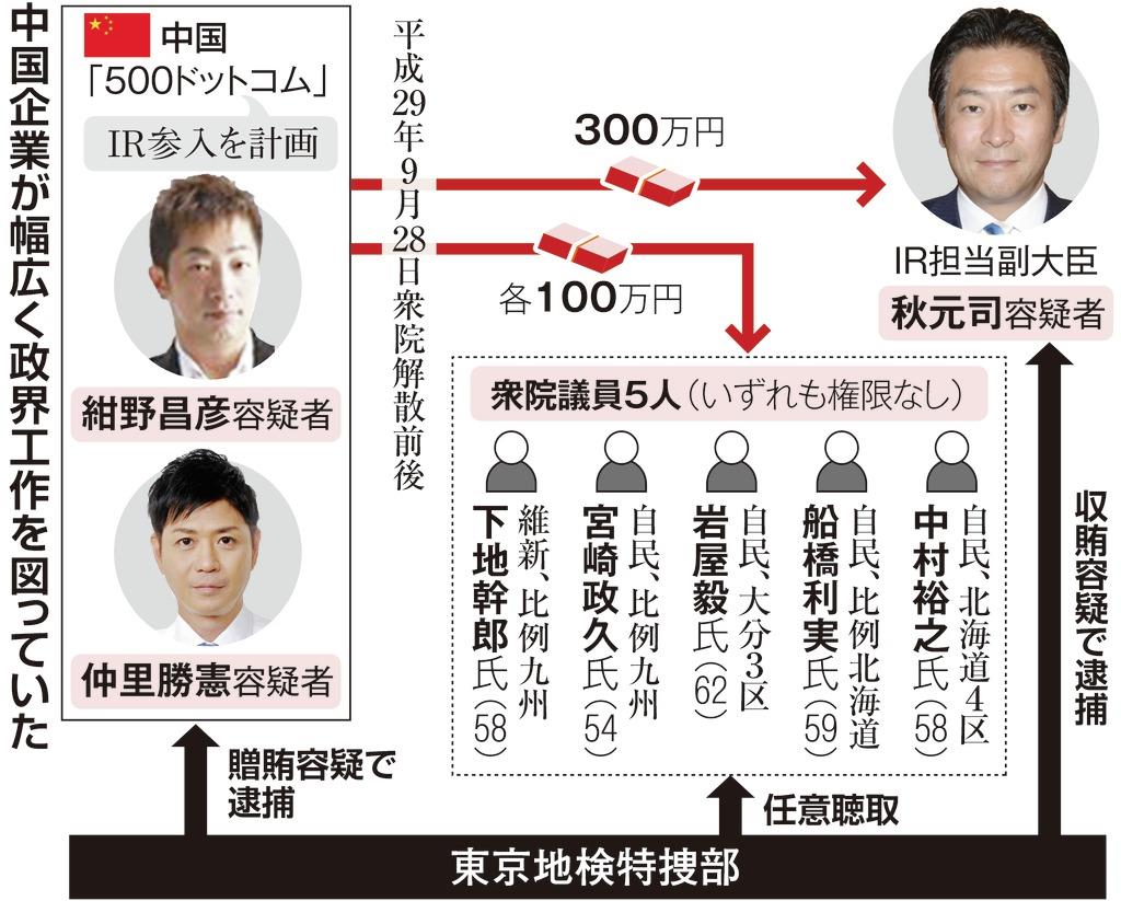 ｉｒ推進 地元議員に接近 職務権限なければ収賄の可能性低く 1 2ページ 産経ニュース