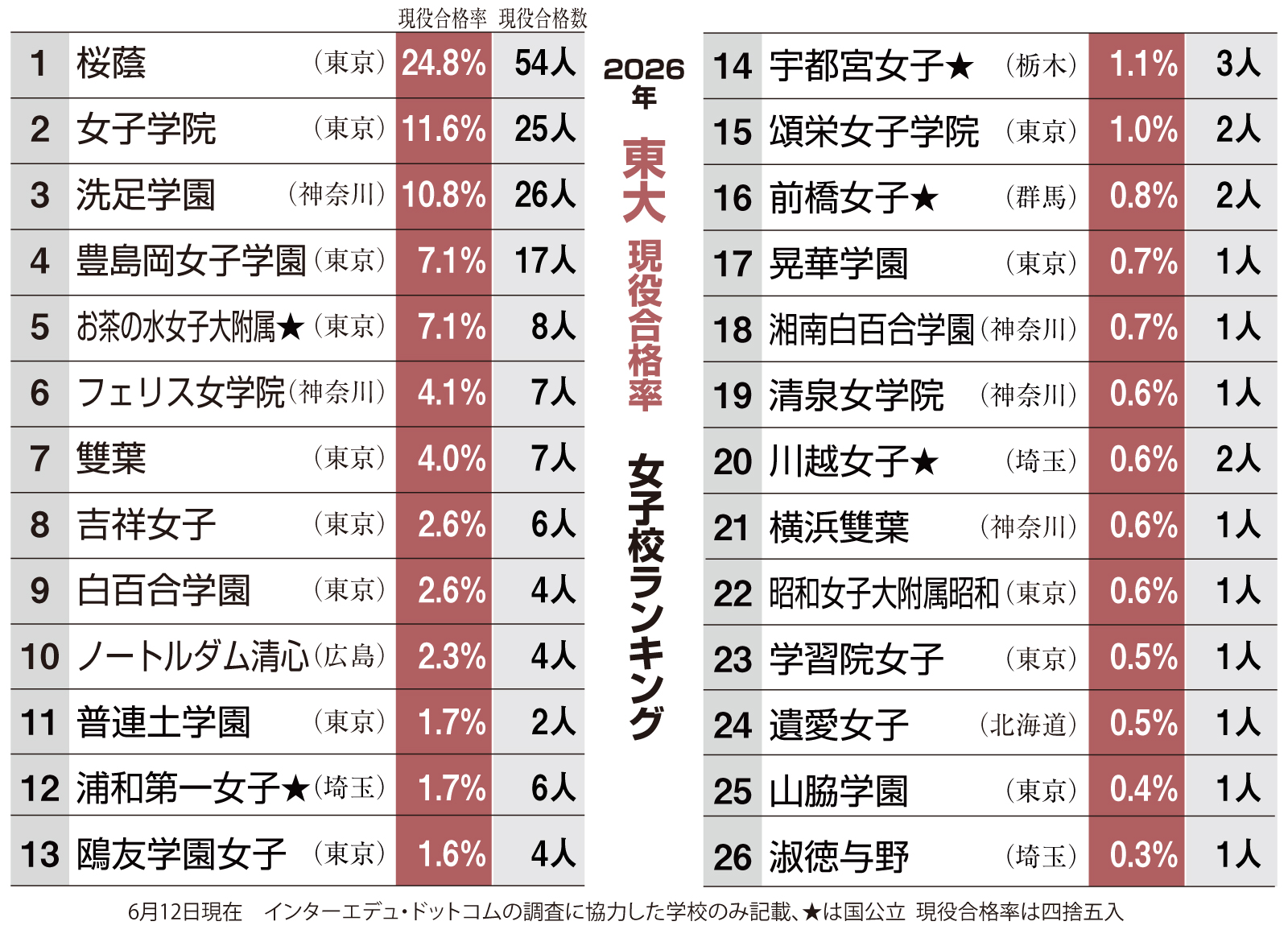 慶應義塾大学 商学部 問題と解答例、分析 2026年度入試情報 - 産経ニュース