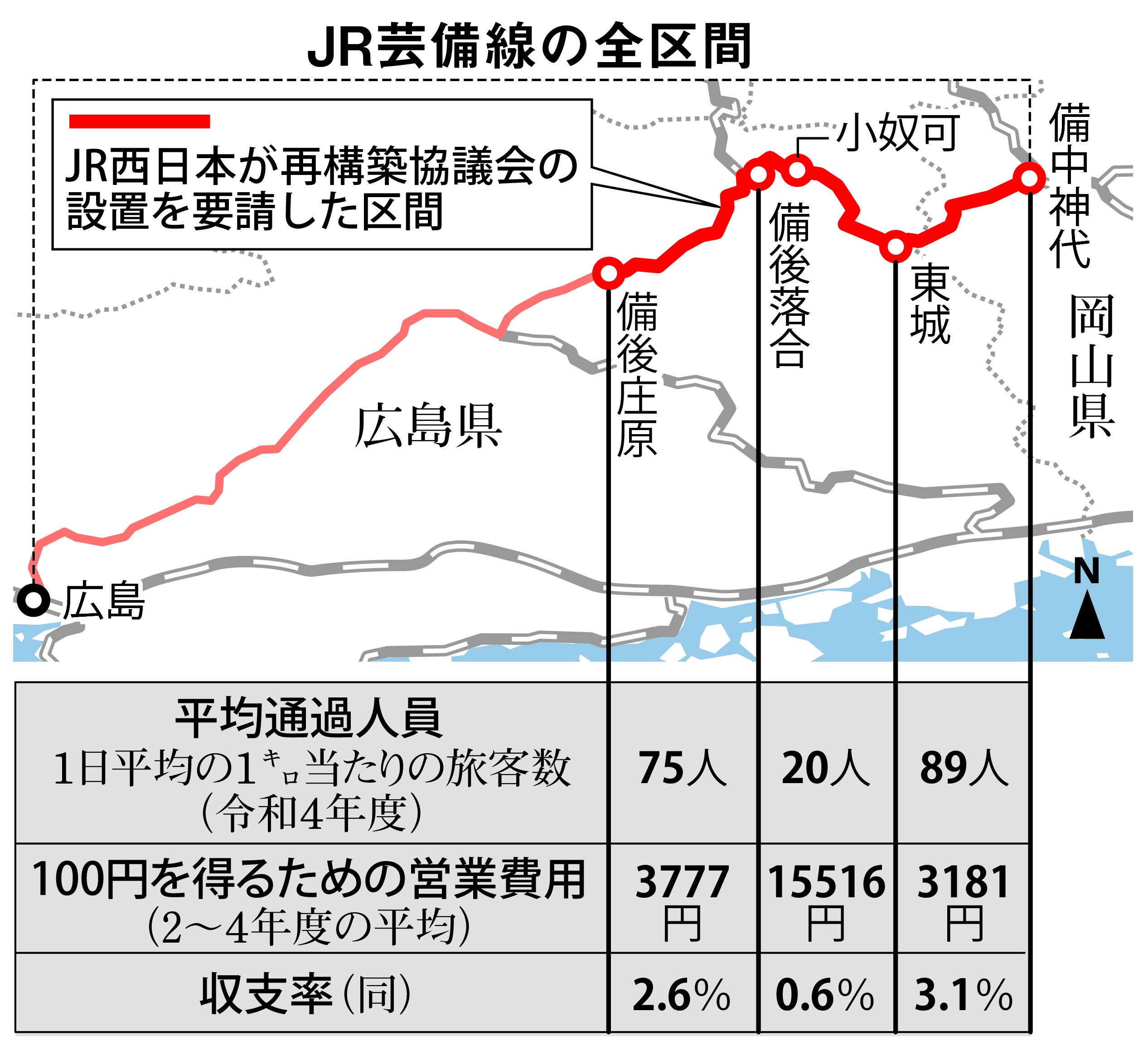 終着駅にしたくない」「地方切り捨て」存廃協議控えたJR芸備線、利用者