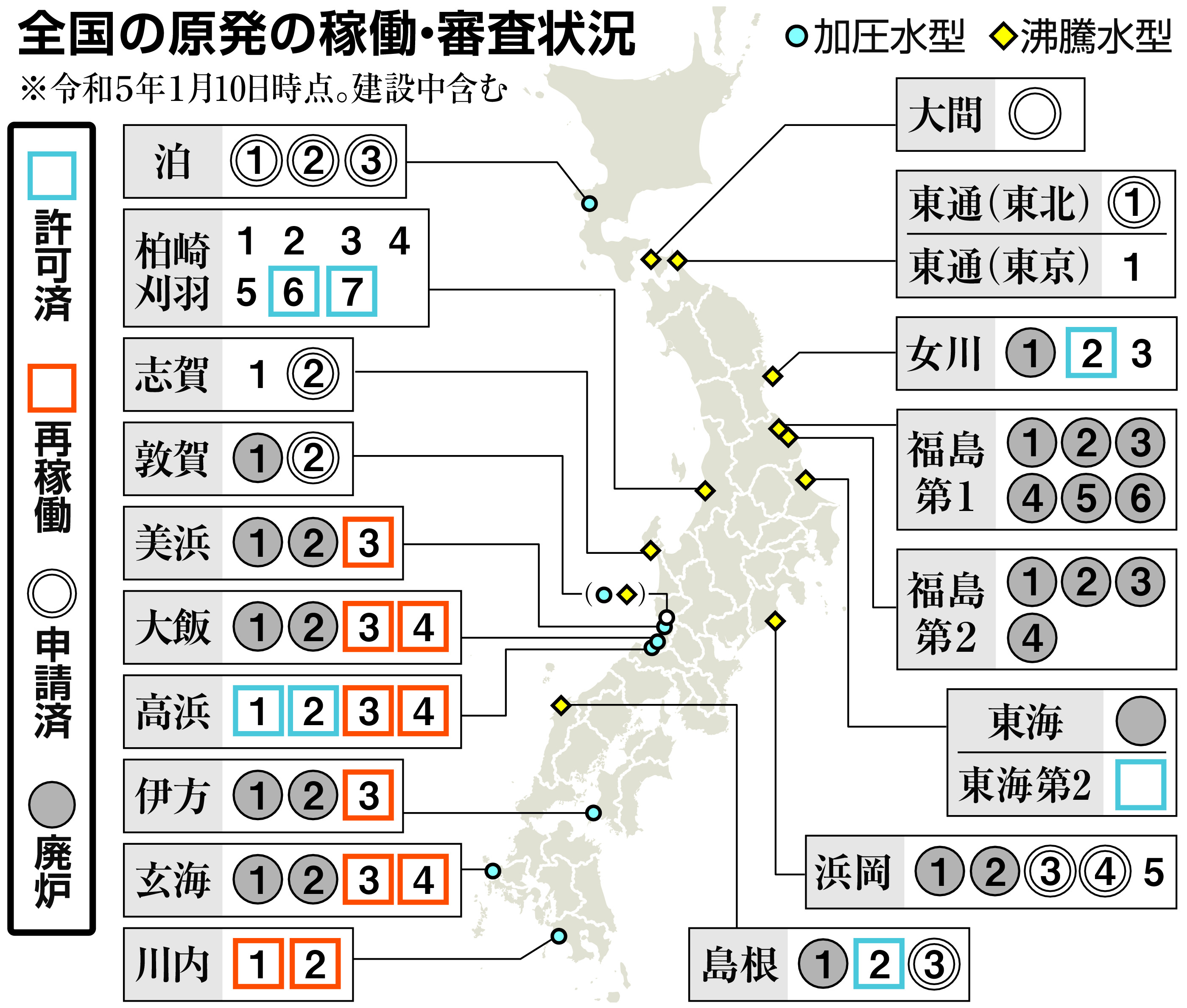 柏崎 刈羽 原発 再 稼働