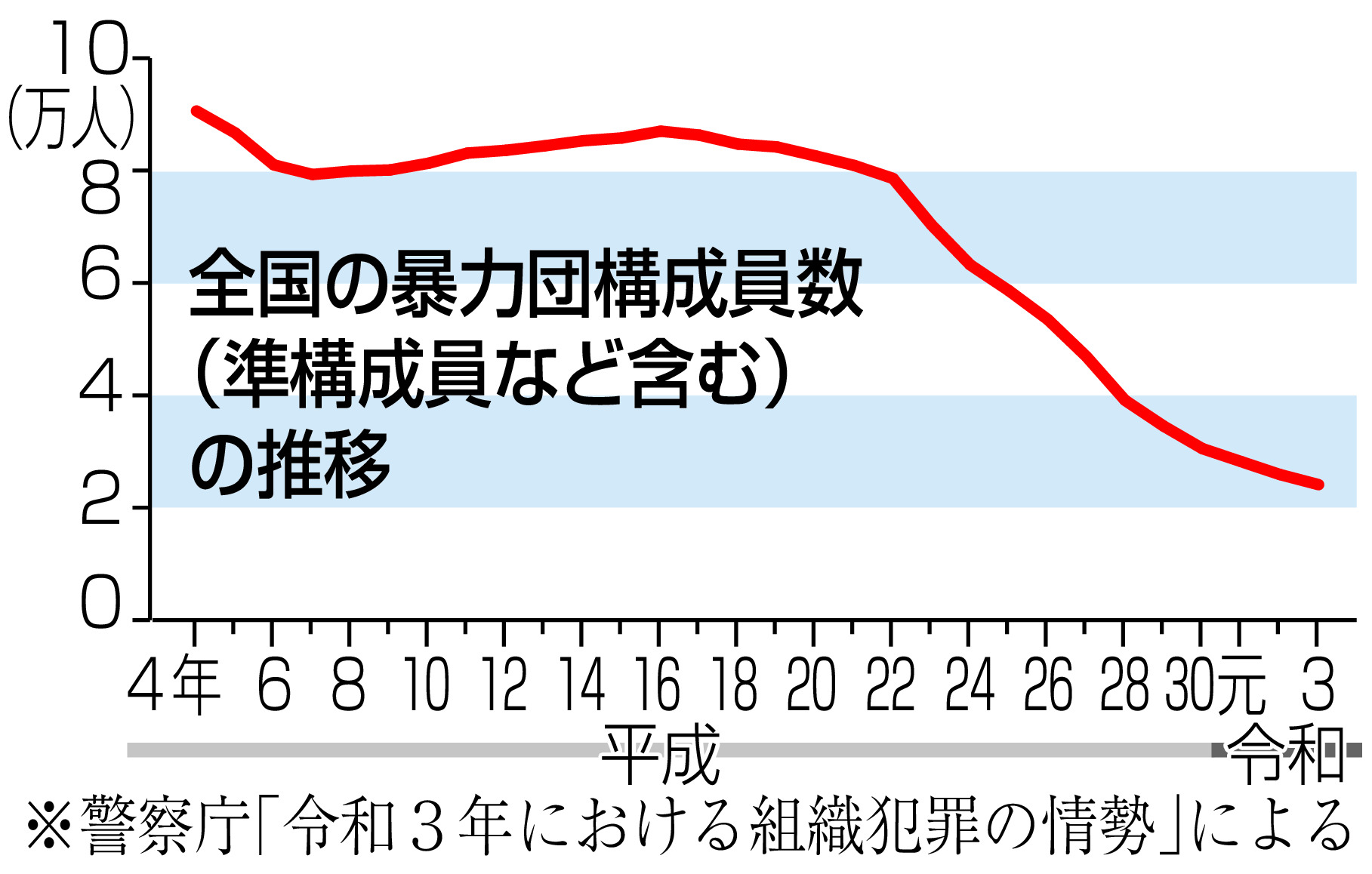 暴対法３０年 ヤクザを追い詰めたカネ トチ ヒト 産経ニュース