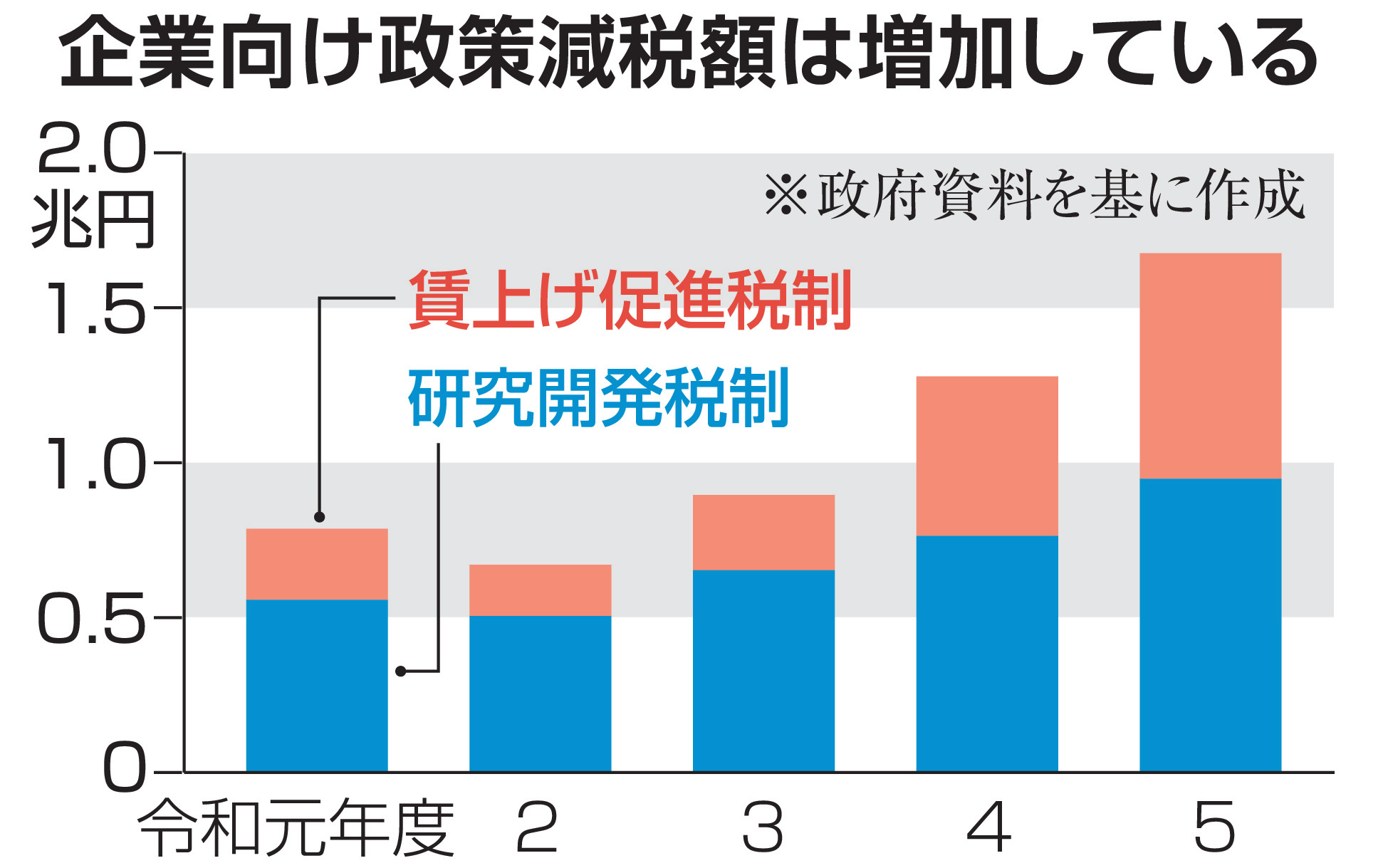 政策税制の法的限界の検討 S5YELWGWGRLOVCNWNIOLDOGIOE.jpg