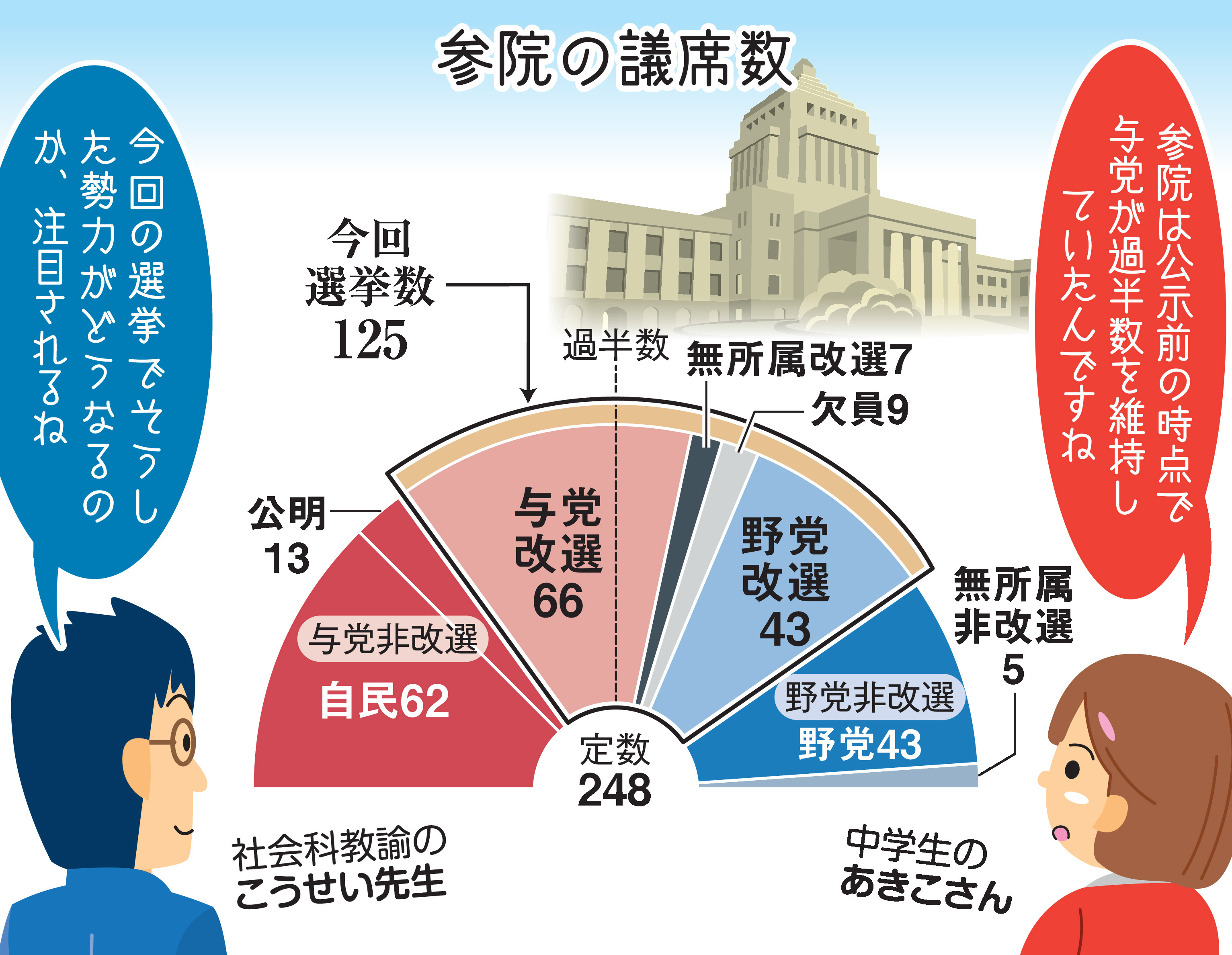 野党 と は わかり やすく (98) 사진