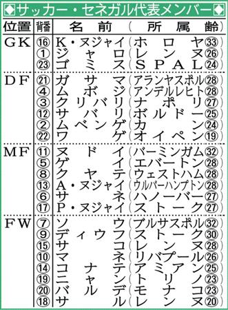 原口 セネガル戦も走る ｗ杯 サンスポ