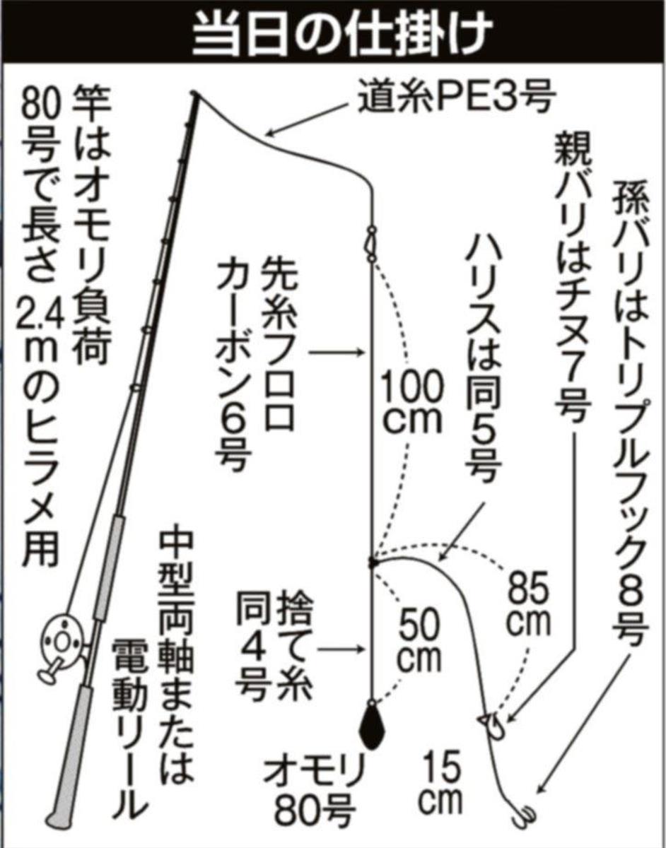 好釣果の高級魚ハタで初釣り 船中最大2 3キロゲット 外房 御宿沖 サンスポ 好釣果の高級魚ハタで初釣り 船中最大2 3キロゲット 外房 御宿沖 サンスポ