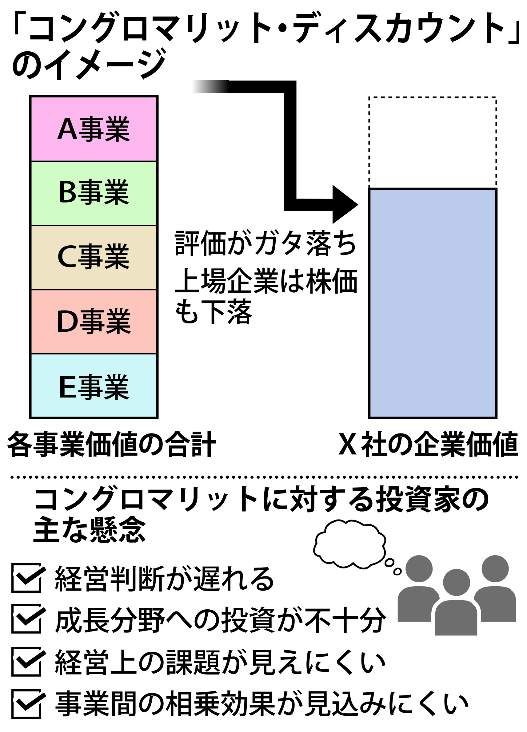 活動歴および当時の関連ビジュアル記録