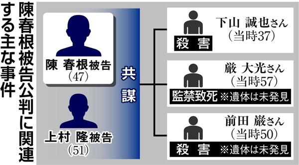 遺体なき殺人 初公判 韓国籍被告 私は無罪 と全面否認 最長２０７日裁判 神戸地裁姫路支部 1 3ページ 産経ニュース