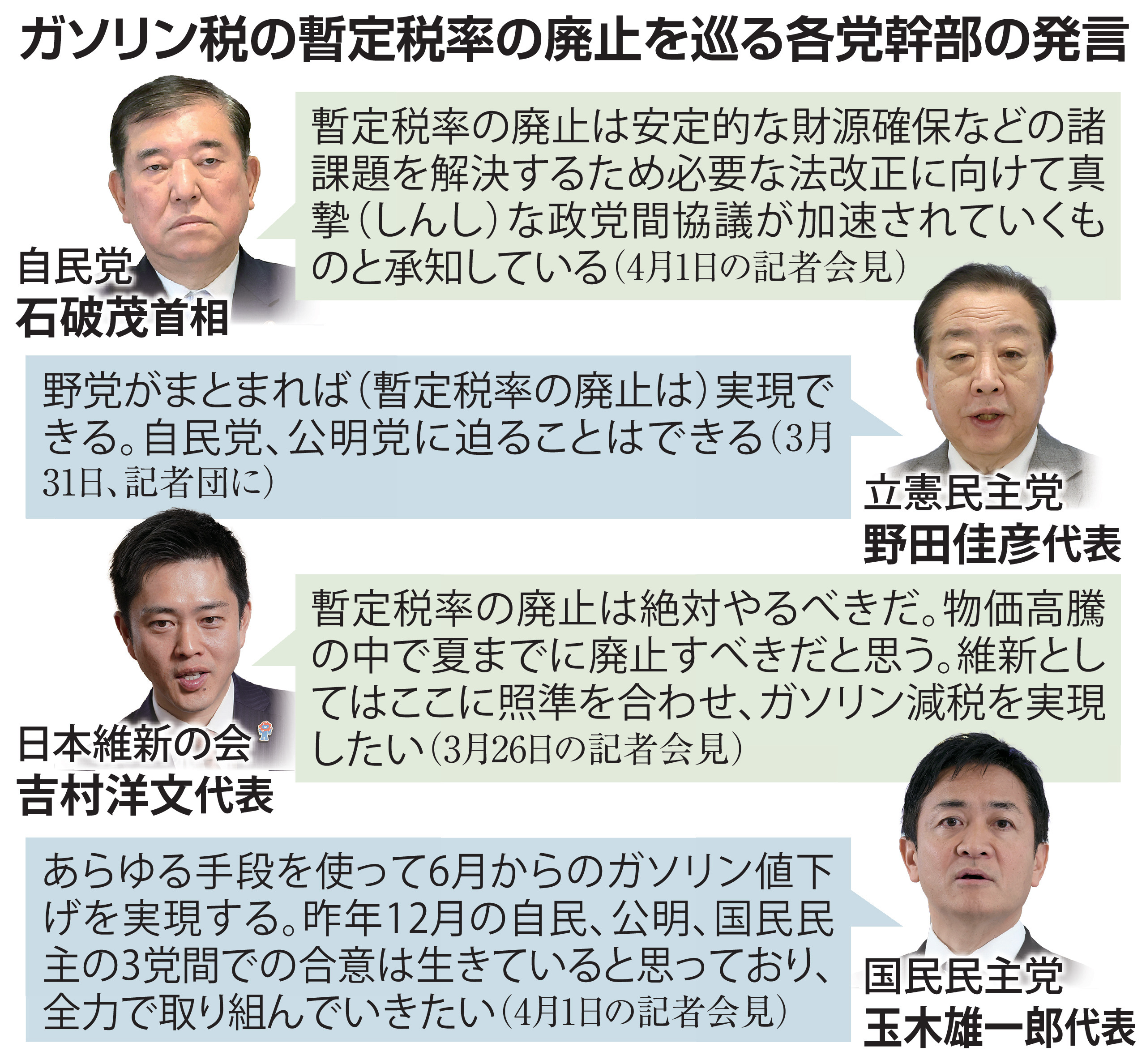ガソリン暫定税率廃止暗礁 立民・野田氏「野党まとまれば実現」も国民