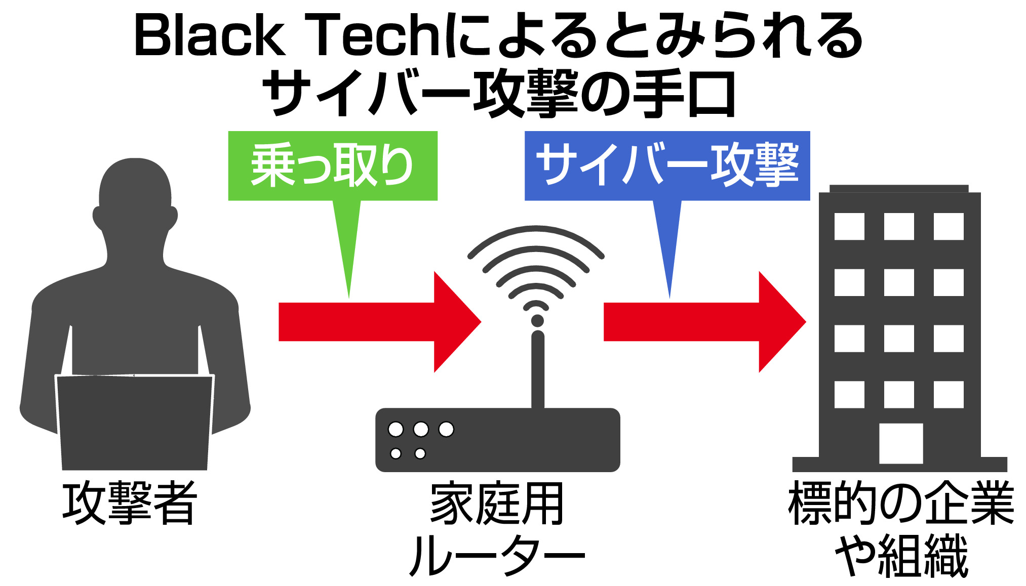 闇のサイバー空間】中国背景の刺客「ブラックテック」 支社・子会社