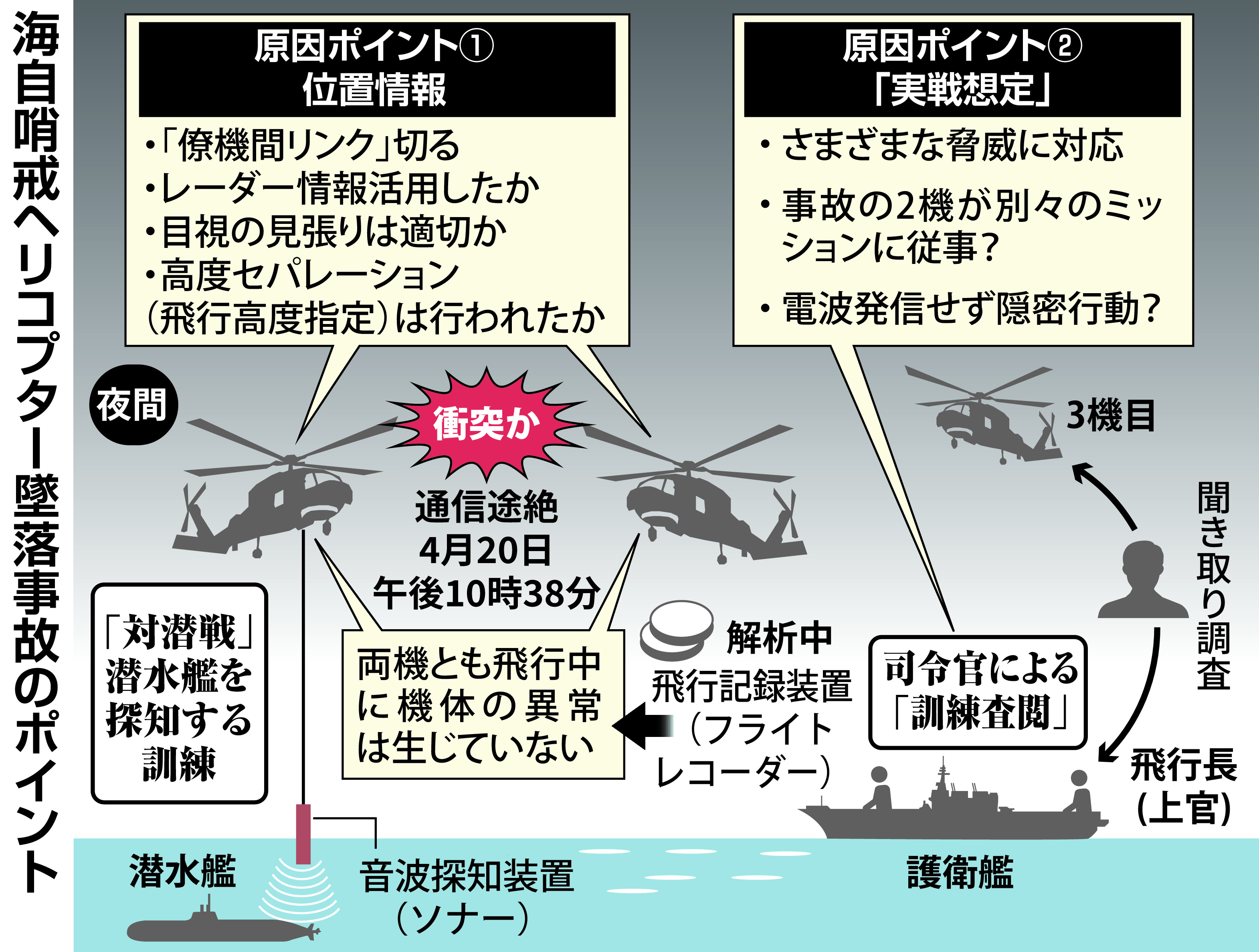海自ヘリ墜落1週間 夜間査閲中、原因なお謎 新たに機体一部を公表