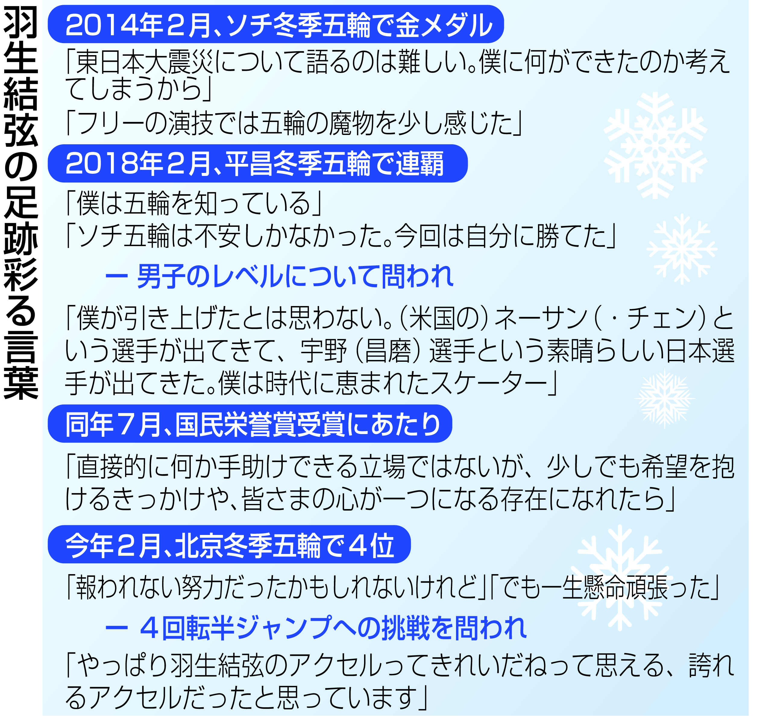 僕は五輪を知っている」「報われない努力かも」…引退の羽生結弦、名言