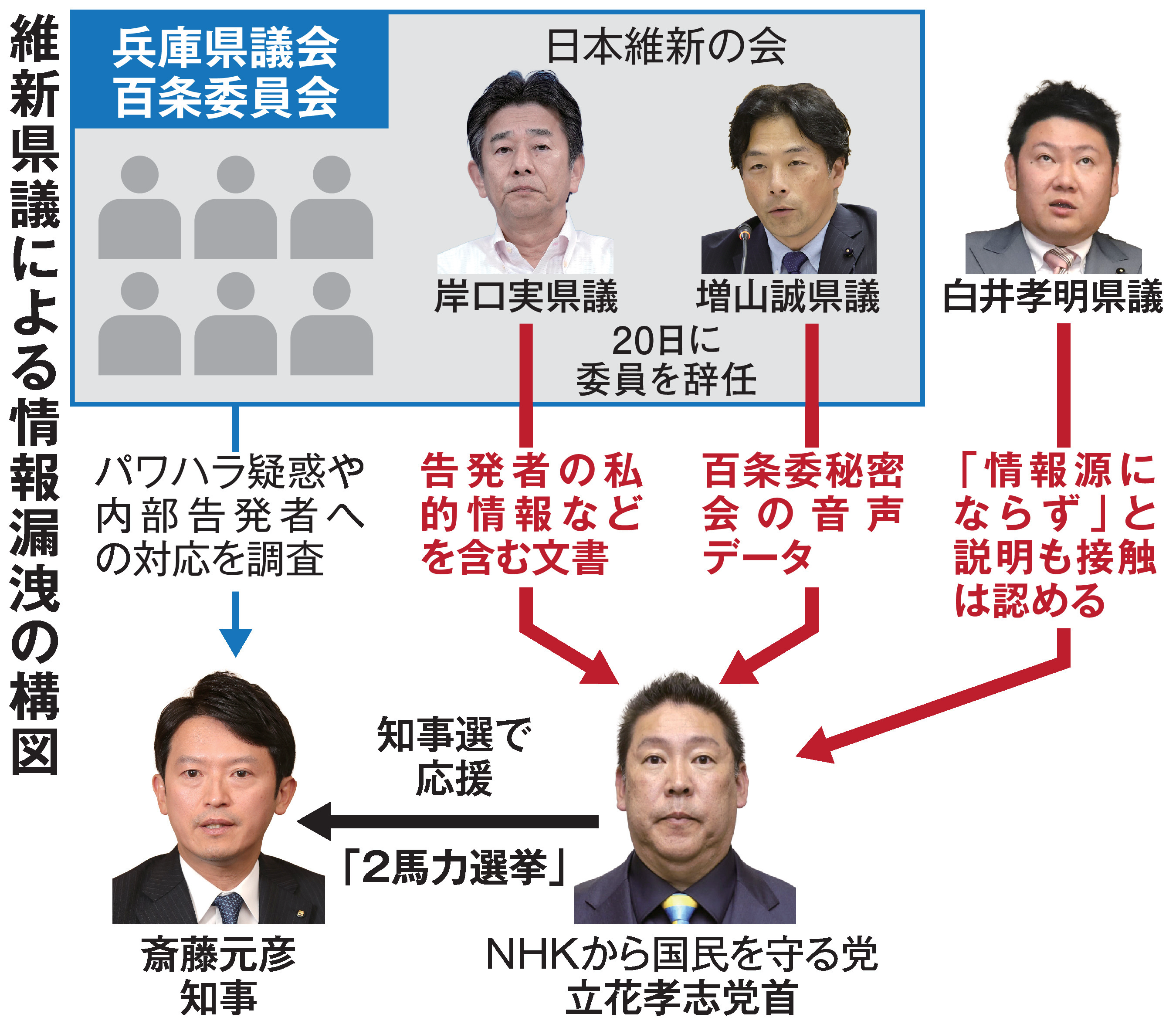 党よりも立花氏に信頼感 「デマではない」「彼に伝えれば知ってもらえる」と維新県議 - 産経ニュース