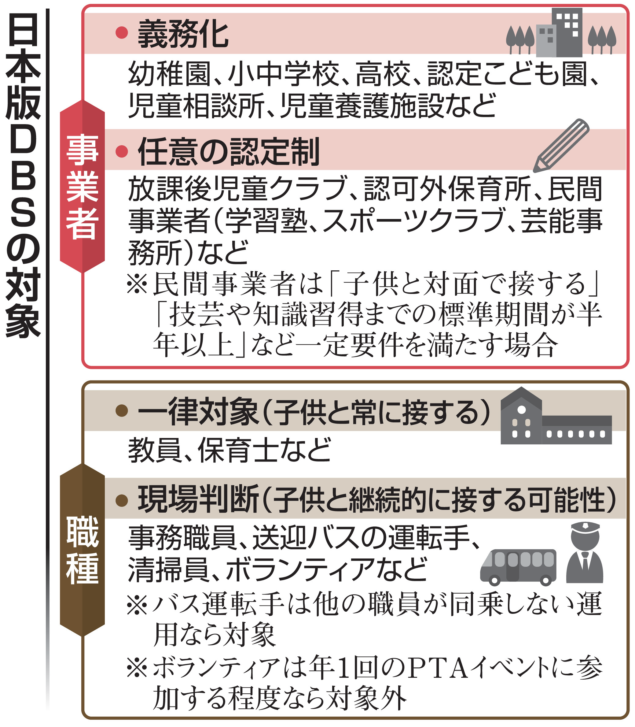 日本版DBS」と「初犯対策」で性犯罪抑止狙う こども性暴力防止法