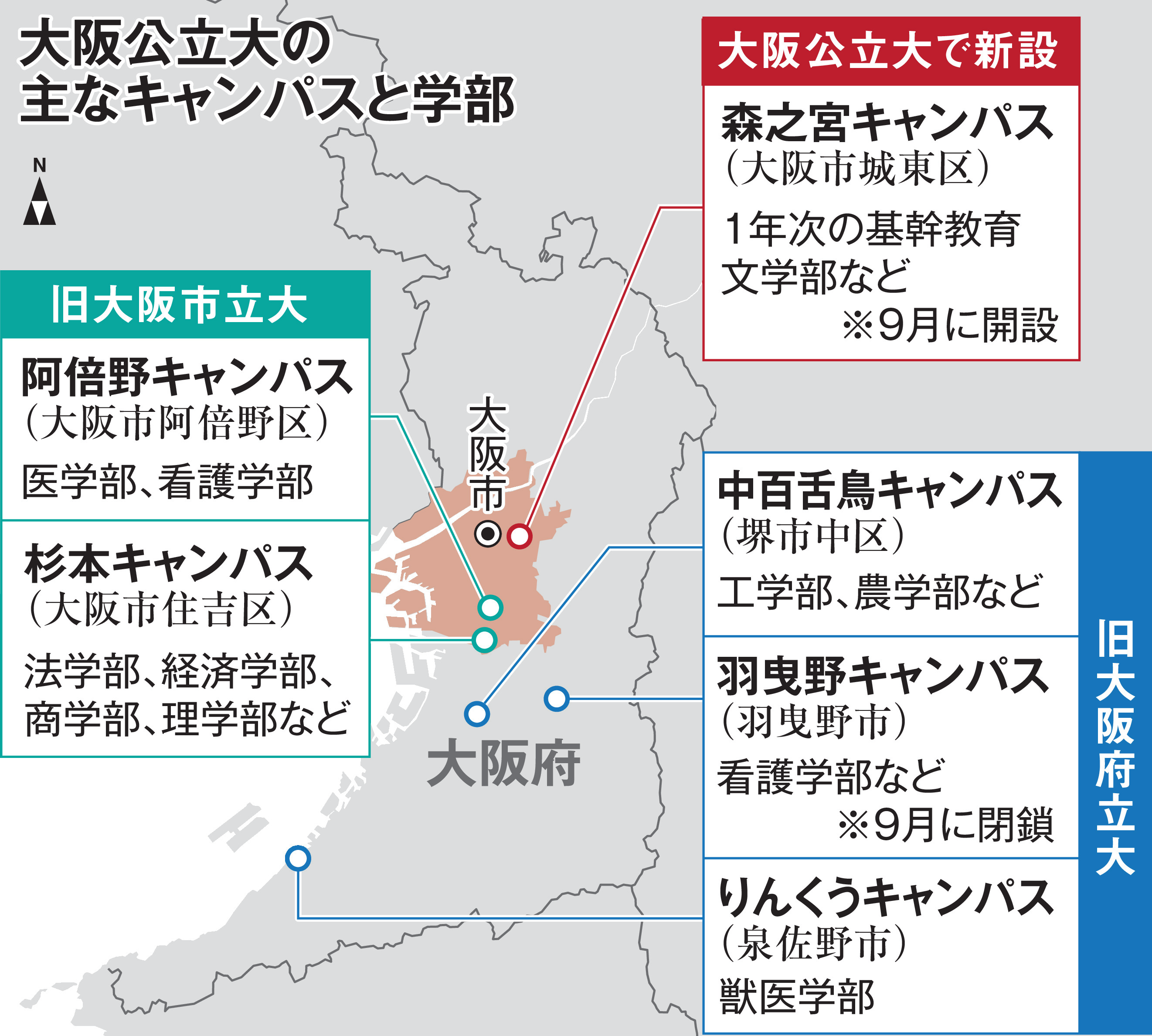秋入学や英語公用語で世界200位目指す 大阪公立大統合3年、志願者数