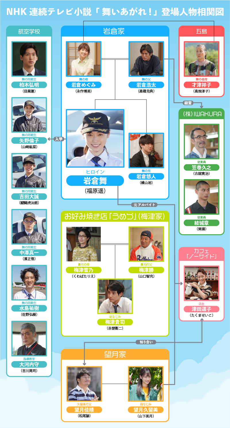 活動歴および当時の関連ビジュアル記録