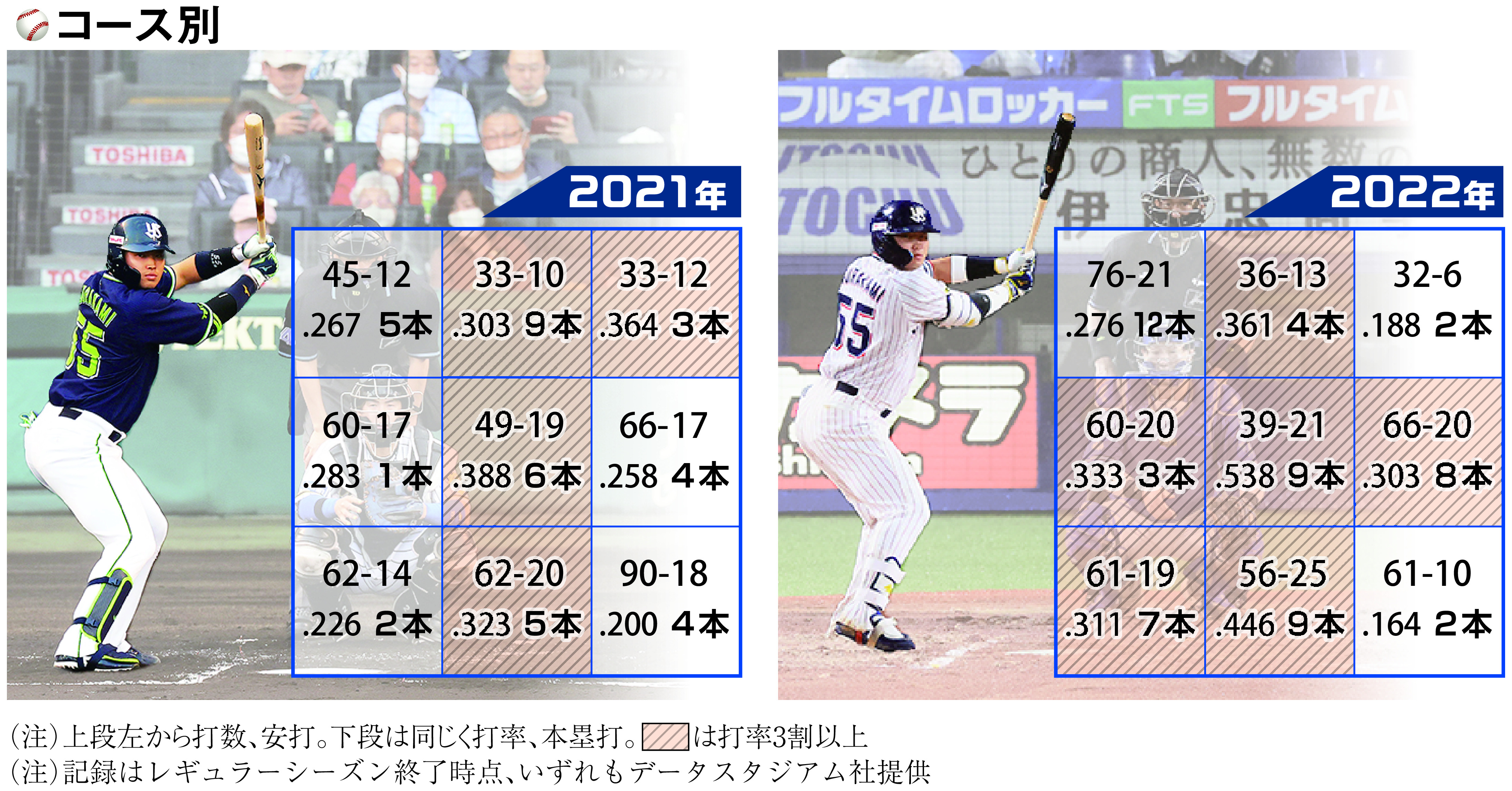 村上宗隆 神化 BBMカードコラム（#2023-1）BBMベースボールカードセット2023