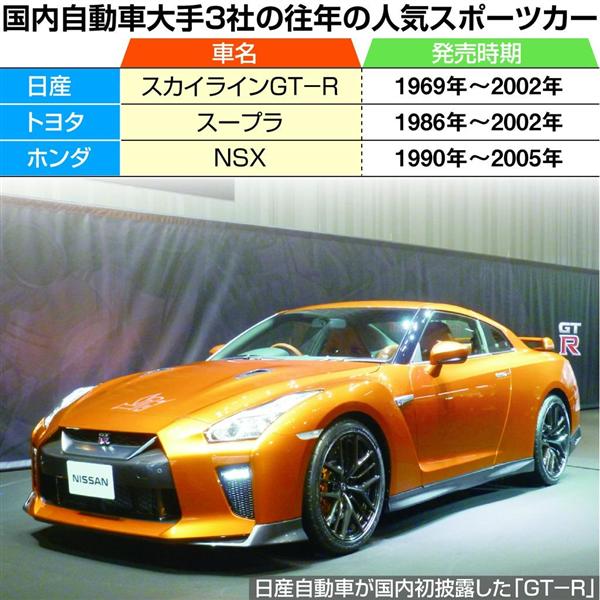 経済インサイド】ＧＴ－Ｒ、ＮＳＸに続いてスープラまで！ 往年のスポーツカーが「昔の名前で出てきます」 技術の粋を競い合い…（1/4ページ） -  産経ニュース