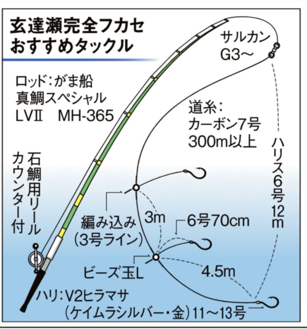 アングラーの聖地 大物天国 玄達瀬 開幕 関西フィッシング サンスポ