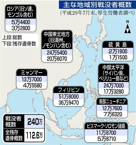 戦後72年】「密林に軍服のままの遺骨が…」日本青年遺骨収集団
