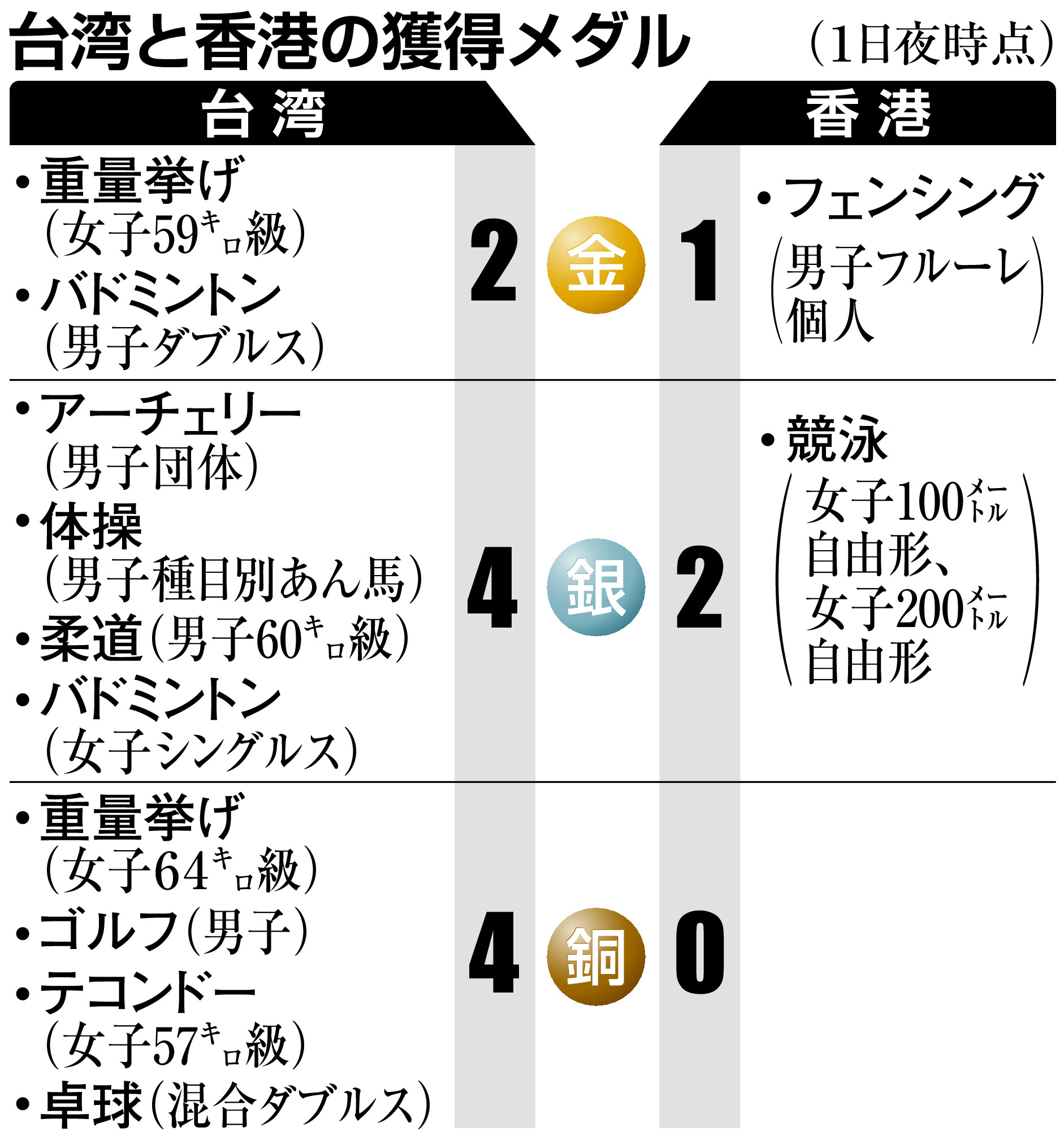 開会式の 台湾です に大反響 香港 中国国歌にブーイング 産経ニュース