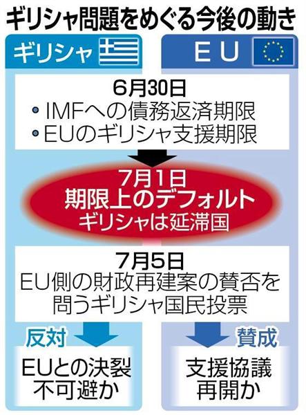 ギリシャ危機 デフォルトの数々のシナリオ 停滞感とギリシャの 傍若無人 ぶりを許す欧州のジレンマとは 1 3ページ 産経ニュース
