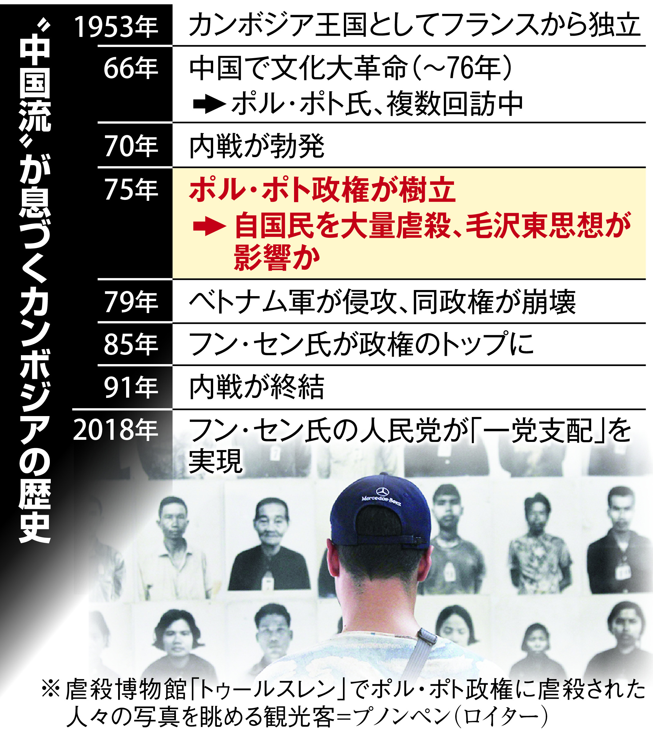 強権解剖 第２部 拡散 大虐殺生んだ 毛沢東のｄｎａ Sankeibiz サンケイビズ 自分を磨く経済情報サイト