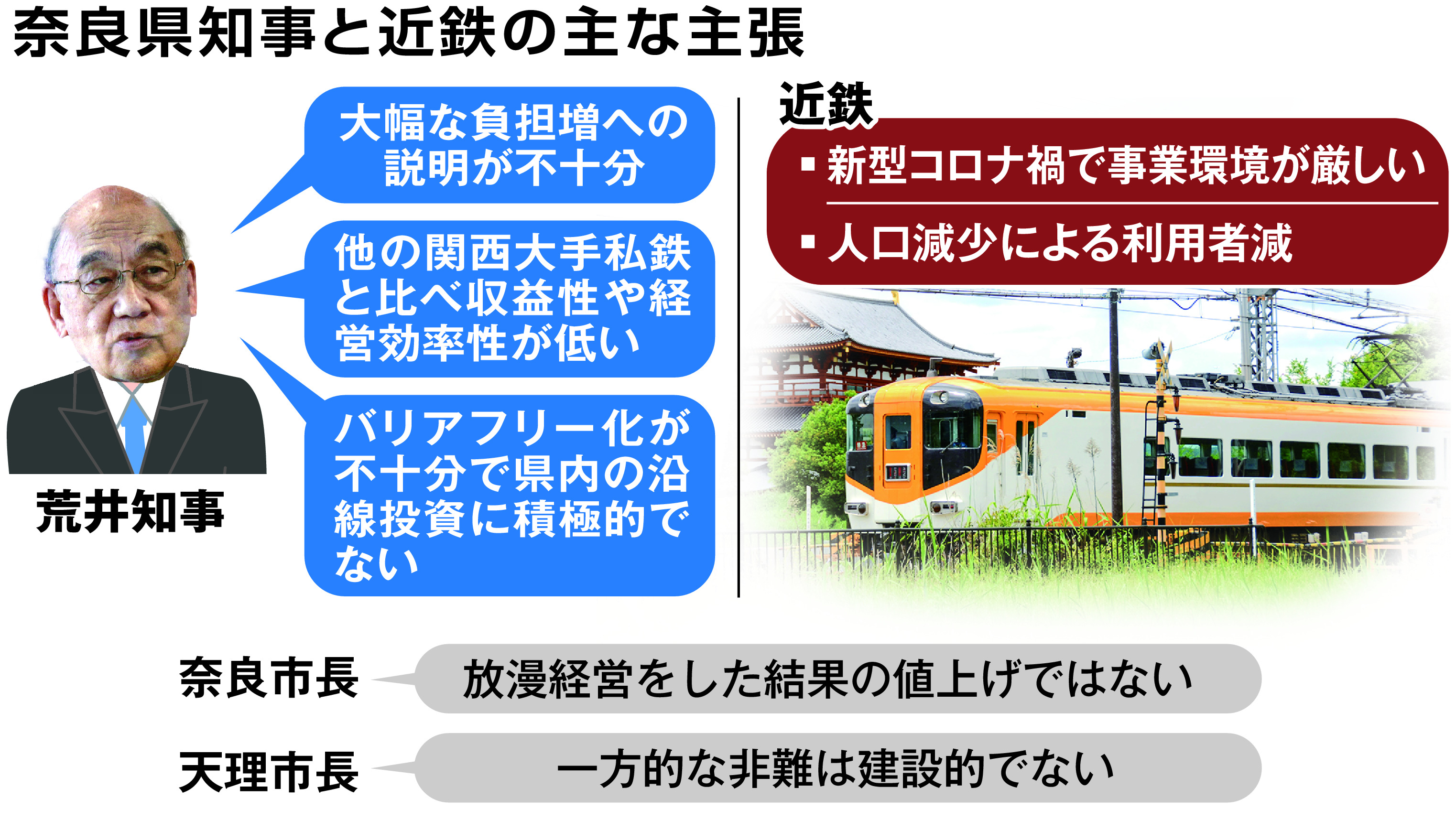 近鉄 運賃 値上げ