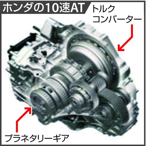 スゴ技ニッポン ホンダが開発した世界初１０速ａｔが凄すぎるきめ細かい変速で燃費は６ 改善 変速ショックや騒音も 1 4ページ 産経ニュース