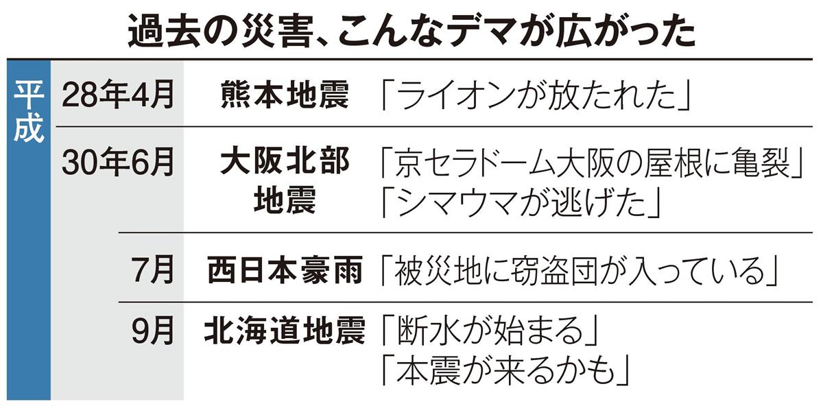 熊本地震５年 広がるデマ 監視続ける地元大学生 1 2ページ 産経ニュース