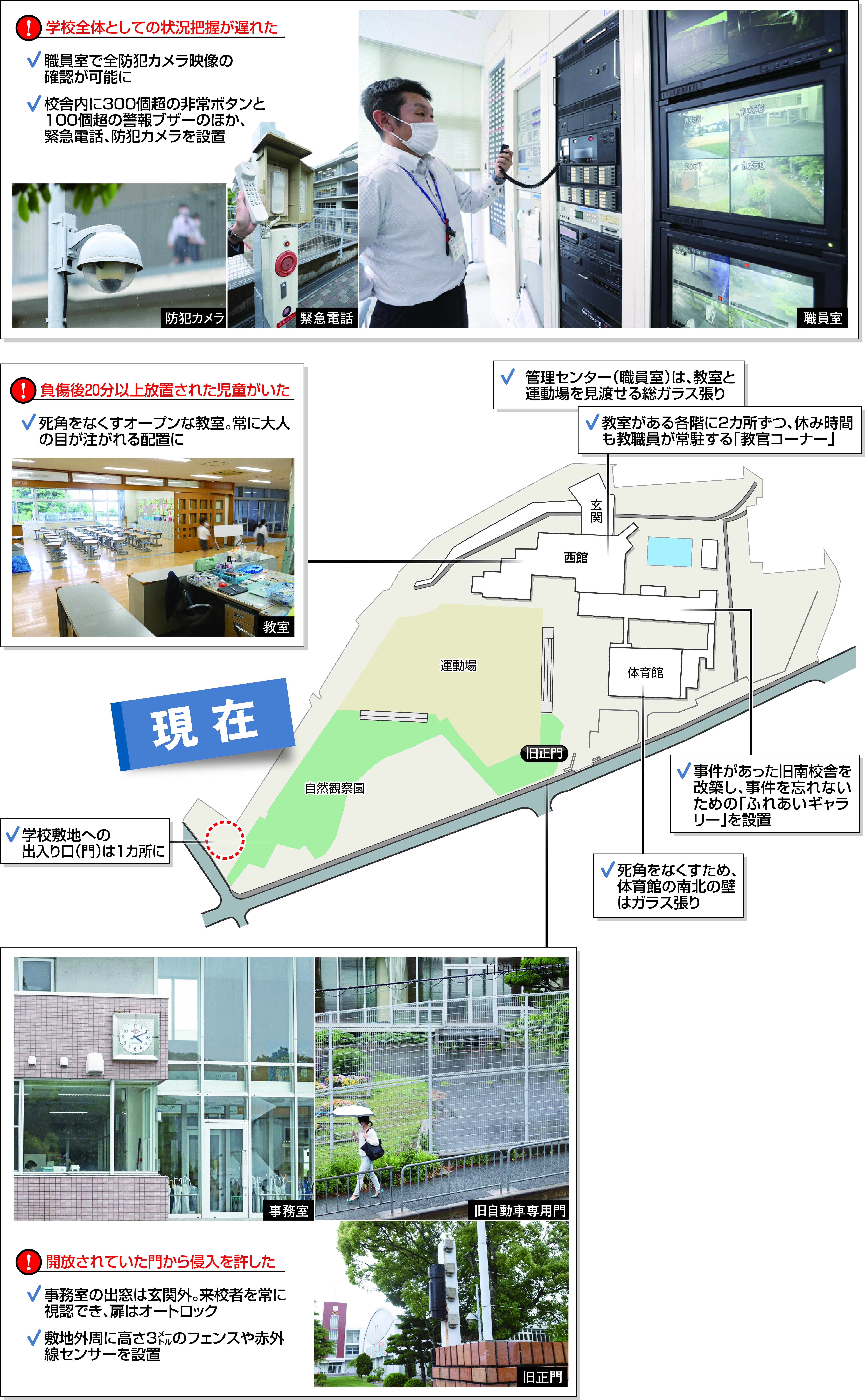 池田小事件20年 赤外線センサーやガラス張り職員室 防犯設備手厚く 産経ニュース 池田小事件20年 赤外線センサーやガラス張り職員室 防犯設備手厚く 産経ニュース
