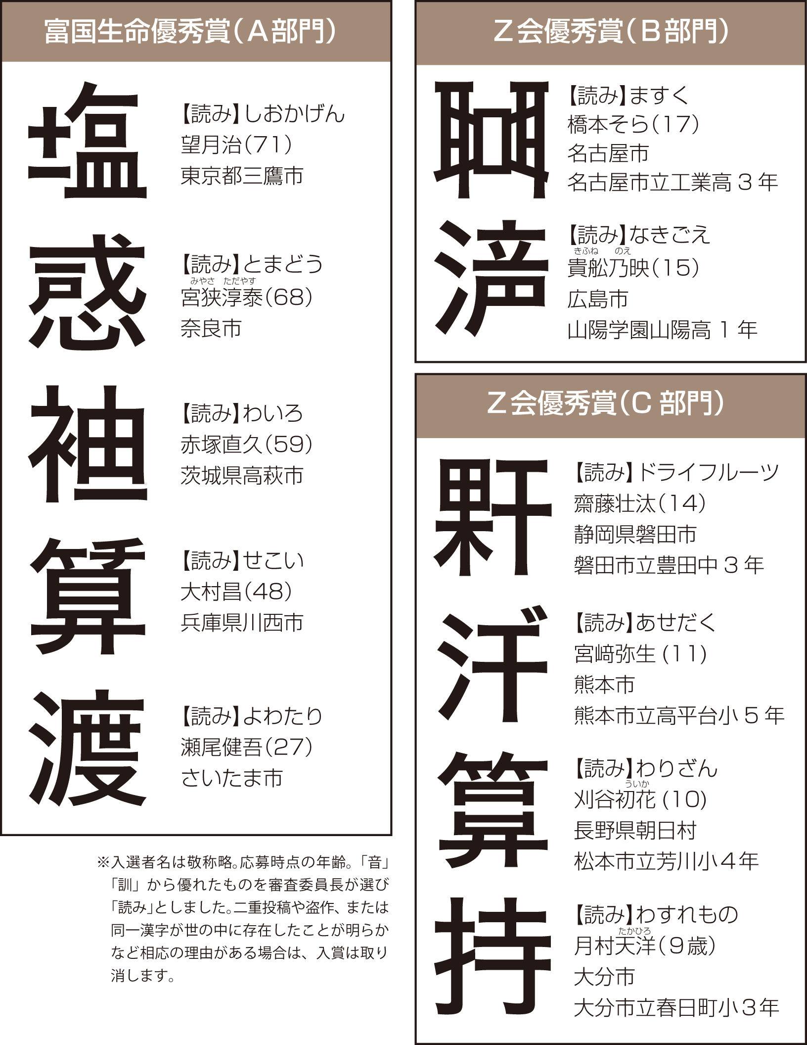 第12回創作漢字コンテスト 受賞作品決定 最優秀賞は２作品 産経ニュース